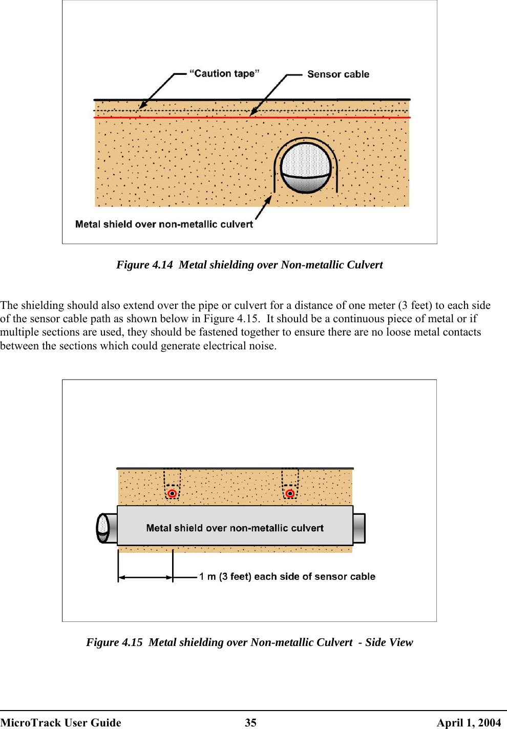    Figure 4.14  Metal shielding over Non-metallic Culvert   The shielding should also extend over the pipe or culvert for a distance of one meter (3 feet) to each side of the sensor cable path as shown below in Figure 4.15.  It should be a continuous piece of metal or if multiple sections are used, they should be fastened together to ensure there are no loose metal contacts between the sections which could generate electrical noise.     Figure 4.15  Metal shielding over Non-metallic Culvert  - Side View   MicroTrack User Guide  35  April 1, 2004 