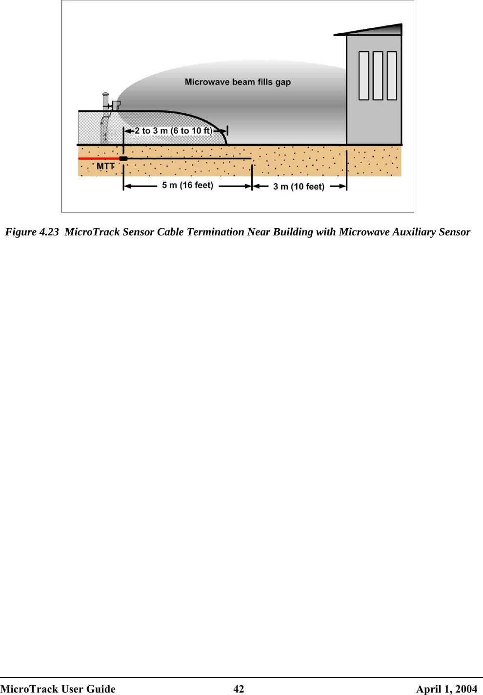    Figure 4.23  MicroTrack Sensor Cable Termination Near Building with Microwave Auxiliary Sensor   MicroTrack User Guide  42  April 1, 2004 