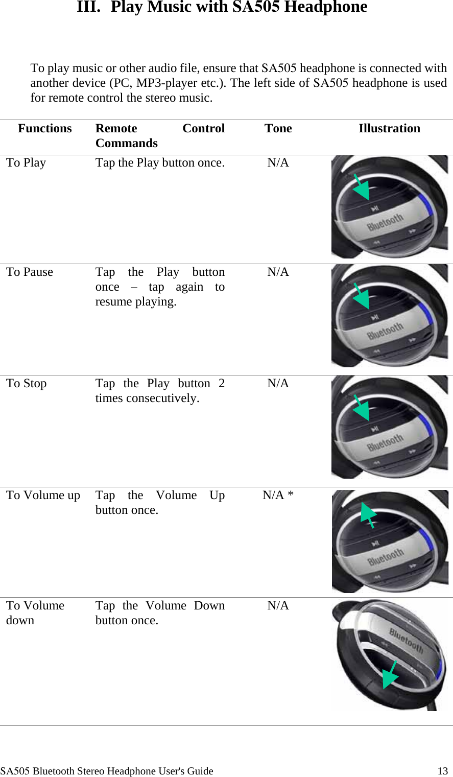  SA505 Bluetooth Stereo Headphone User's Guide                                                                                    13 III.   Play Music with SA505 Headphone    To play music or other audio file, ensure that SA505 headphone is connected with another device (PC, MP3-player etc.). The left side of SA505 headphone is used for remote control the stereo music.  Functions Remote  Control Commands  Tone  Illustration To Play  Tap the Play button once. N/A To Pause  Tap the Play button once &ndash; tap again to resume playing. N/A To Stop  Tap the Play button 2 times consecutively.  N/A To Volume up  Tap the Volume Up button once.  N/A *   To Volume down  Tap the Volume Down button once.  N/A  