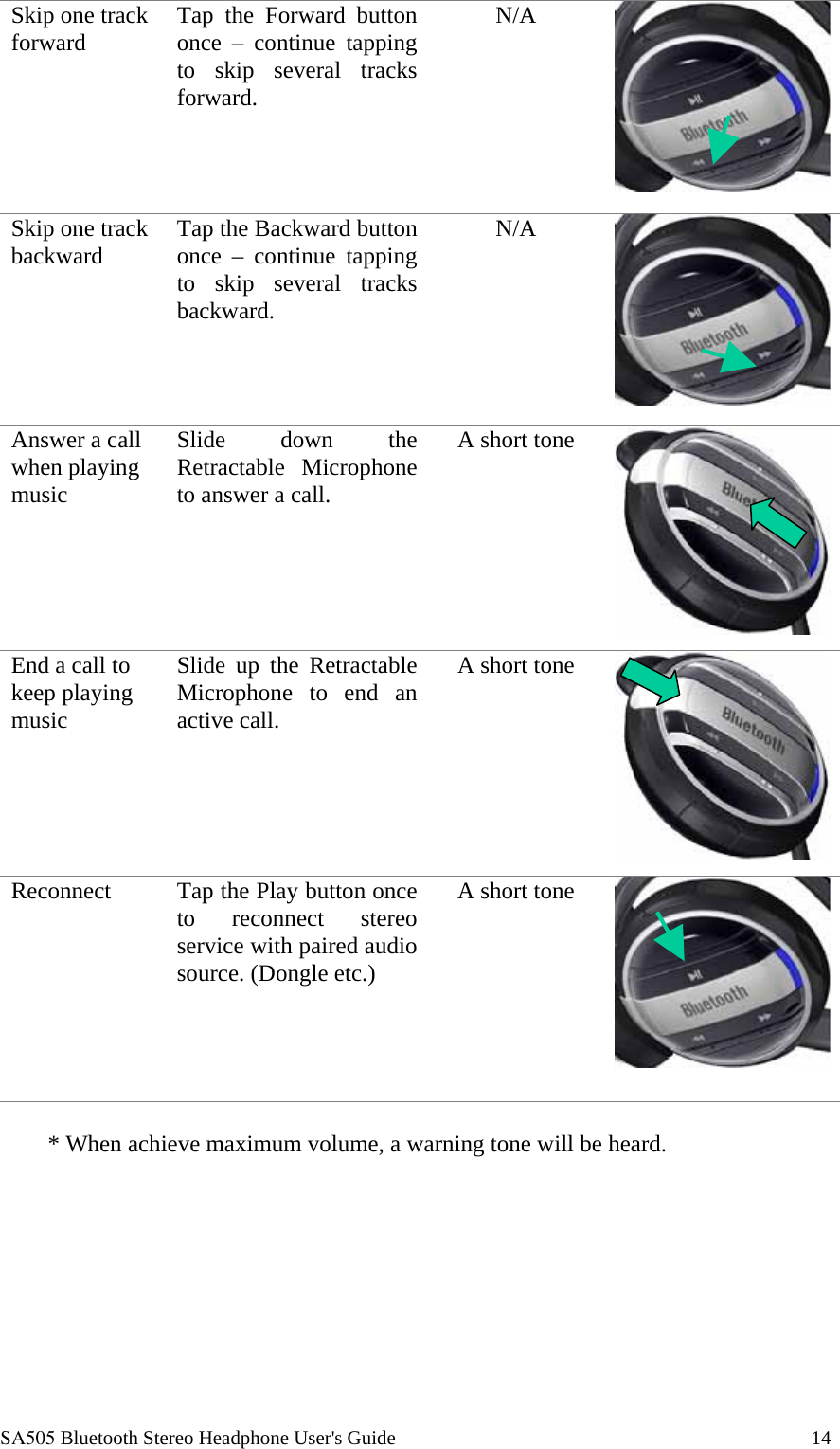  SA505 Bluetooth Stereo Headphone User's Guide                                                                                    14 Skip one track forward  Tap the Forward button once &ndash; continue tapping to skip several tracks forward. N/A  Skip one track backward  Tap the Backward button once &ndash; continue tapping to skip several tracks backward. N/A Answer a call when playing music Slide down the Retractable Microphone to answer a call.  A short tone End a call to keep playing music Slide up the Retractable Microphone to end an active call.  A short tone Reconnect  Tap the Play button once to reconnect stereo service with paired audio source. (Dongle etc.)  A short tone  * When achieve maximum volume, a warning tone will be heard. 