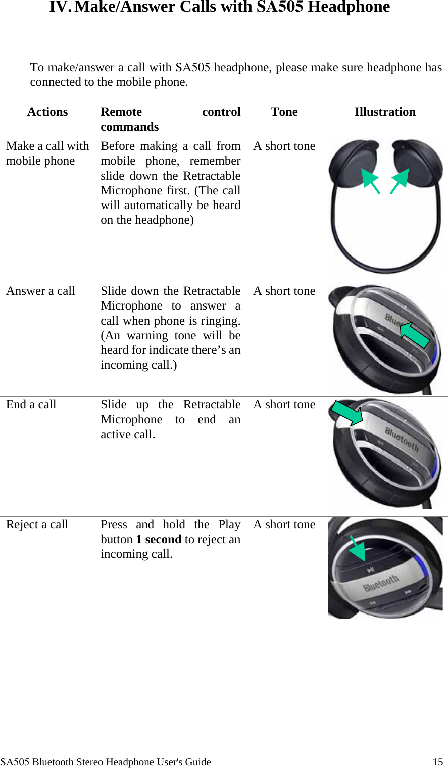  SA505 Bluetooth Stereo Headphone User's Guide                                                                                    15 IV. Make/Answer Calls with SA505 Headphone    To make/answer a call with SA505 headphone, please make sure headphone has connected to the mobile phone.  Actions Remote  control commands  Tone  Illustration Make a call with mobile phone  Before making a call from mobile phone, remember slide down the Retractable Microphone first. (The call will automatically be heard on the headphone) A short toneAnswer a call  Slide down the Retractable Microphone to answer a call when phone is ringing. (An warning tone will be heard for indicate there&rsquo;s an incoming call.) A short toneEnd a call  Slide up the Retractable Microphone to end an active call. A short toneReject a call  Press and hold the Play button 1 second to reject an incoming call. A short tone  