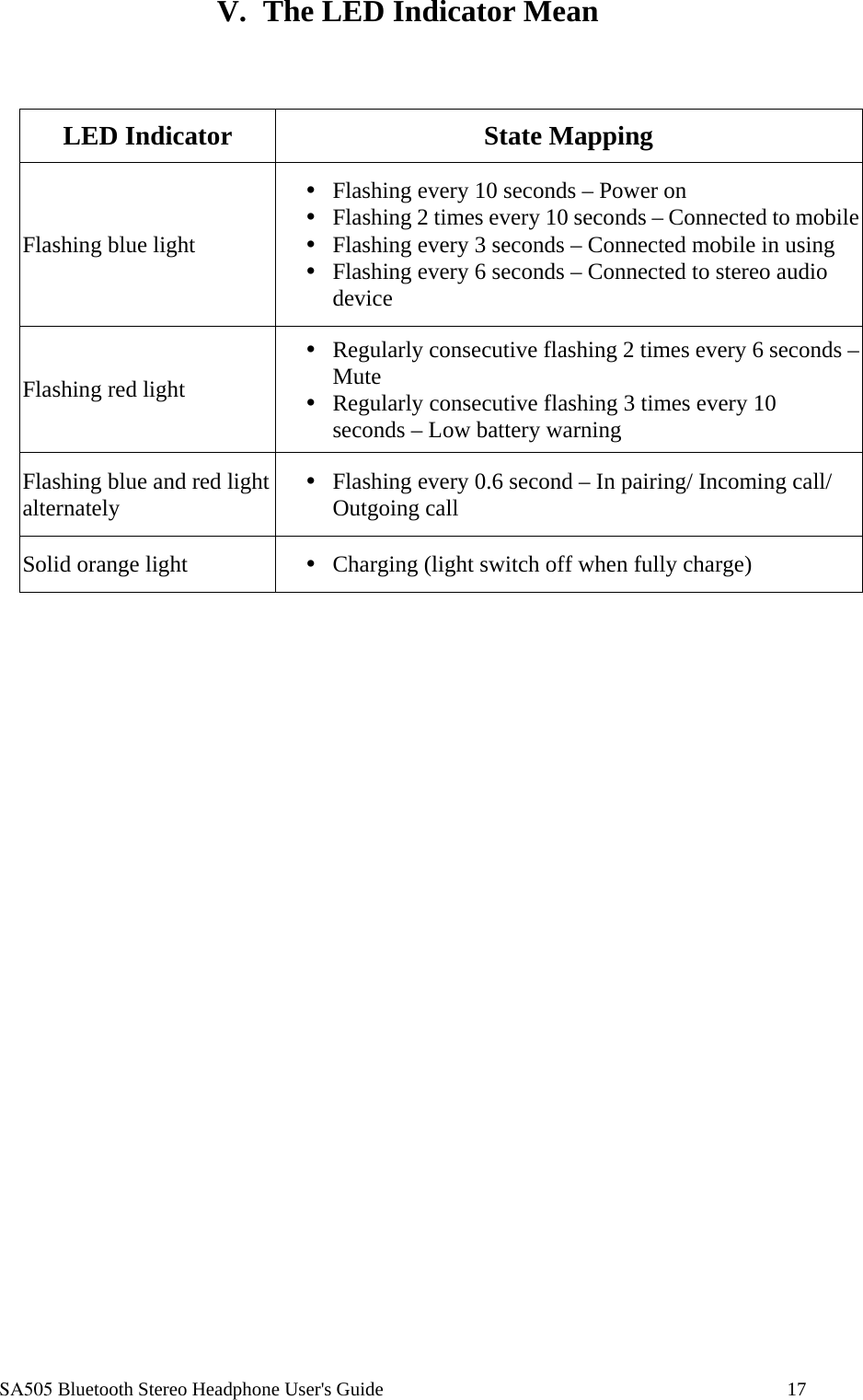  SA505 Bluetooth Stereo Headphone User's Guide                                                                                    17 V.  The LED Indicator Mean    LED Indicator  State Mapping Flashing blue light  Flashing every 10 seconds &ndash; Power on  Flashing 2 times every 10 seconds &ndash; Connected to mobile  Flashing every 3 seconds &ndash; Connected mobile in using  Flashing every 6 seconds &ndash; Connected to stereo audio device Flashing red light  Regularly consecutive flashing 2 times every 6 seconds &ndash;Mute  Regularly consecutive flashing 3 times every 10 seconds &ndash; Low battery warning Flashing blue and red light alternately  Flashing every 0.6 second &ndash; In pairing/ Incoming call/ Outgoing call  Solid orange light   Charging (light switch off when fully charge)     