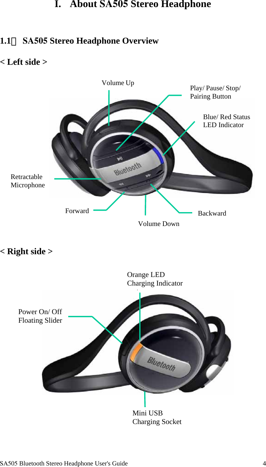  SA505 Bluetooth Stereo Headphone User's Guide                                                                                    4 I. About SA505 Stereo Headphone    1.1、 SA505 Stereo Headphone Overview  < Left side >    < Right side >     Blue/ Red Status LED Indicator Volume Up Play/ Pause/ Stop/Pairing Button Volume DownForward  Backward Retractable Microphone Orange LED Charging IndicatorPower On/ Off Floating Slider Mini USB Charging Socket