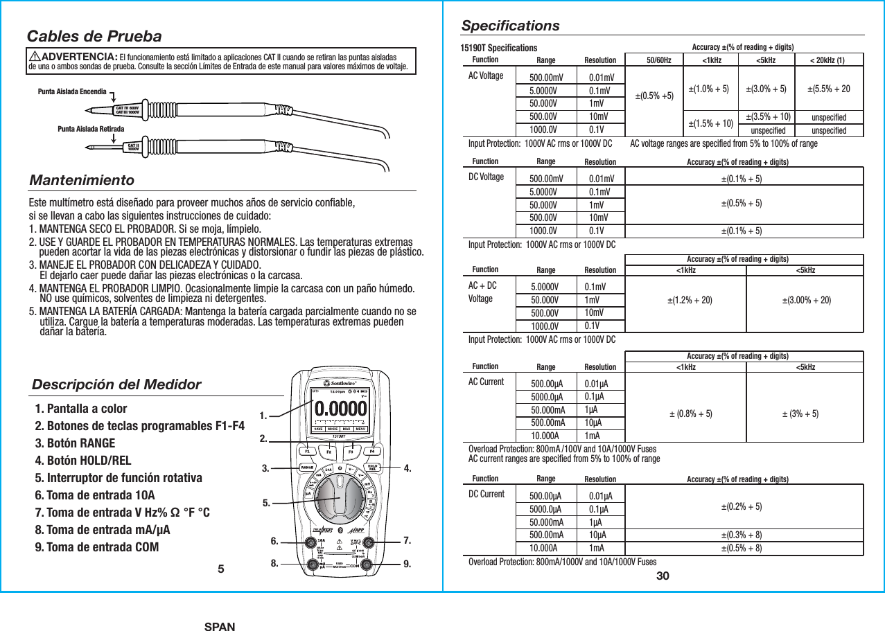 SPAN30Speciﬁcations500.00mV5.0000V50.000V500.00V1000.0V0.01mV0.1mV1mV10mV0.1V±(1.0% + 5)±(1.5% + 10)±(3.0% + 5)±(3.5% + 10)±(5.5% + 20unspecified unspecified unspecified ±(0.5% +5)AC Voltage  FunctionAccuracy ±(% of reading + digits)15190T Speciﬁcations Range  Resolution 50/60Hz                 &lt;1kHz                   &lt;5kHz                   &lt; 20kHz (1)Input Protection:  1000V AC rms or 1000V DC AC voltage ranges are specified from 5% to 100% of range500.00mV5.0000V50.000V500.00V1000.0V±(0.1% + 5)±(0.5% + 5)±(0.1% + 5)0.01mV0.1mV1mV10mV0.1VDC Voltage  Function Range  ResolutionInput Protection:  1000V AC rms or 1000V DCAccuracy ±(% of reading + digits)500.00µA5000.0µA50.000mA500.00mA10.000A±(0.2% + 5)±(0.3% + 8)±(0.5% + 8)0.01µA0.1µA1µA10µA1mADC Current  Function Range  ResolutionOverload Protection: 800mA/1000V and 10A/1000V FusesAccuracy ±(% of reading + digits)5.0000V50.000V500.00V1000.0V0.1mV1mV10mV0.1V±(1.2% + 20) ±(3.00% + 20)AC + DCVoltage  Function Range  ResolutionInput Protection:  1000V AC rms or 1000V DC&lt;1kHz                                                       &lt;5kHzAccuracy ±(% of reading + digits)500.00µA5000.0µA50.000mA500.00mA10.000A0.01µA0.1µA1µA10µA1mA ± (0.8% + 5) ± (3% + 5)AC Current  Function Range  ResolutionOverload Protection: 800mA /100V and 10A/1000V FusesAC current ranges are specified from 5% to 100% of range&lt;1kHz                                                       &lt;5kHzAccuracy ±(% of reading + digits)5MantenimientoEste multímetro está diseñado para proveer muchos años de servicio confiable,si se llevan a cabo las siguientes instrucciones de cuidado:1. MANTENGA SECO EL PROBADOR. Si se moja, límpielo.2. USE Y GUARDE EL PROBADOR EN TEMPERATURAS NORMALES. Las temperaturas extremas    pueden acortar la vida de las piezas electrónicas y distorsionar o fundir las piezas de plástico.3. MANEJE EL PROBADOR CON DELICADEZA Y CUIDADO.    El dejarlo caer puede dañar las piezas electrónicas o la carcasa.4. MANTENGA EL PROBADOR LIMPIO. Ocasionalmente limpie la carcasa con un paño húmedo.    NO use químicos, solventes de limpieza ni detergentes.5. MANTENGA LA BATERÍA CARGADA: Mantenga la batería cargada parcialmente cuando no se    utiliza. Cargue la batería a temperaturas moderadas. Las temperaturas extremas pueden    dañar la batería.Descripción del Medidor1. Pantalla a color2. Botones de teclas programables F1-F43. Botón RANGE4. Botón HOLD/REL5. Interruptor de función rotativa  6. Toma de entrada 10A7. Toma de entrada V Hz% Ω °F °C8. Toma de entrada mA/µA9. Toma de entrada COM1.5.6.3.2.8.4.7.9.CAT IV  600VCAT III 1000V  CAT II1000VCables de PruebaADVERTENCIA:                                               El funcionamiento está limitado a aplicaciones CAT II cuando se retiran las puntas aisladasde una o ambos sondas de prueba. Consulte la sección Límites de Entrada de este manual para valores máximos de voltaje. Punta Aislada EncendiaPunta Aislada Retirada 