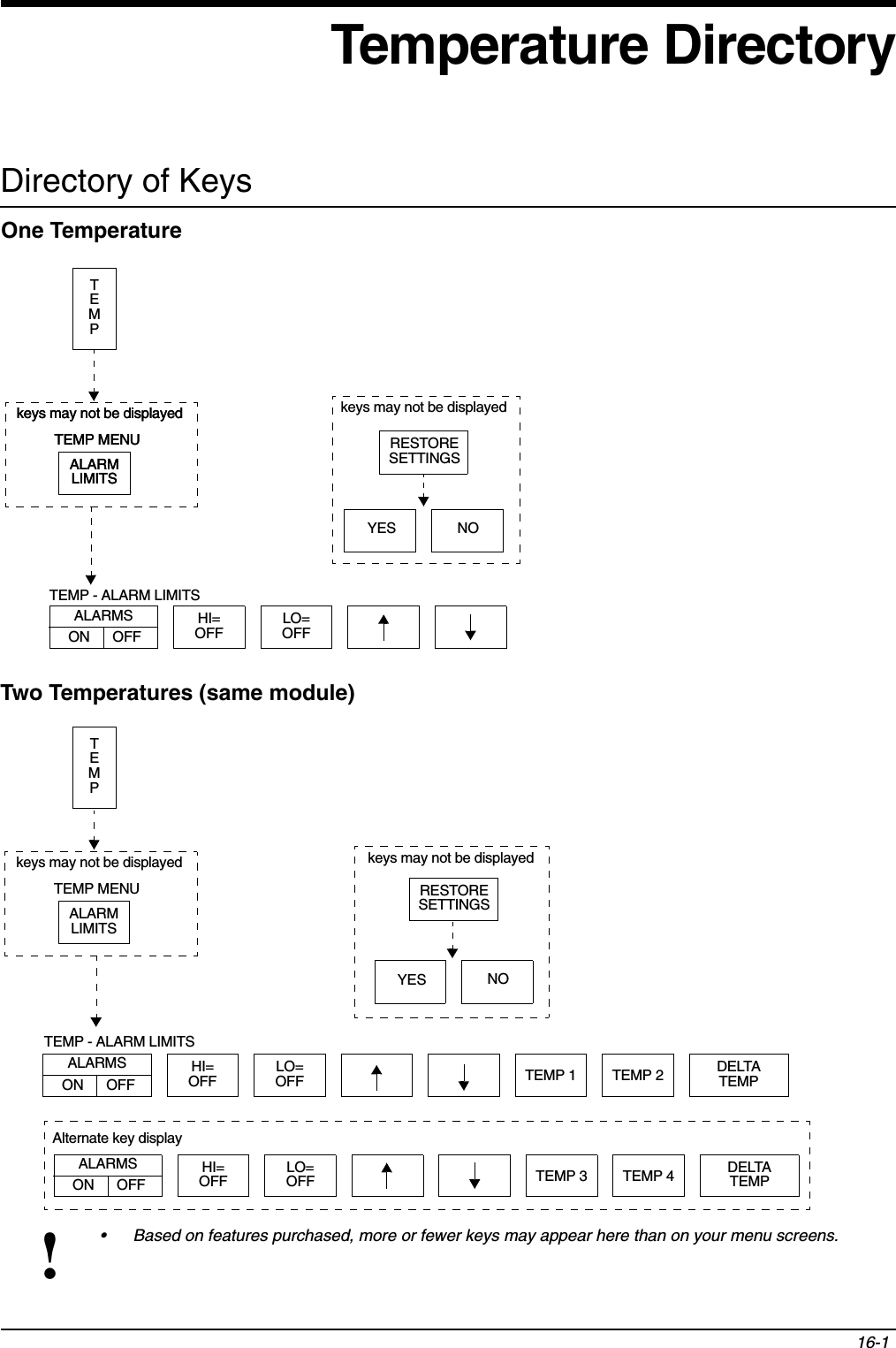 16-1!• Based on features purchased, more or fewer keys may appear here than on your menu screens.Temperature DirectoryDirectory of KeysALARMLIMITSHI=OFFLO=OFFHI=OFFLO=OFF TEMP 1 TEMP 2 DELTATEMPOne TemperatureTEMP - ALARM LIMITSTEMP - ALARM LIMITSTEMP MENUALARMSON      OFFALARMSON      OFFRESTORESETTINGSYES NORESTORESETTINGSHI=OFFLO=OFF TEMP 3 TEMP 4 DELTATEMPALARMSON      OFF Alternate key displayYES NOkeys may not be displayedkeys may not be displayedkeys may not be displayedTEMPALARMLIMITSTEMP MENUkeys may not be displayedALARMLIMITSTEMP MENUkeys may not be displayedTEMPTwo Temperatures (same module)