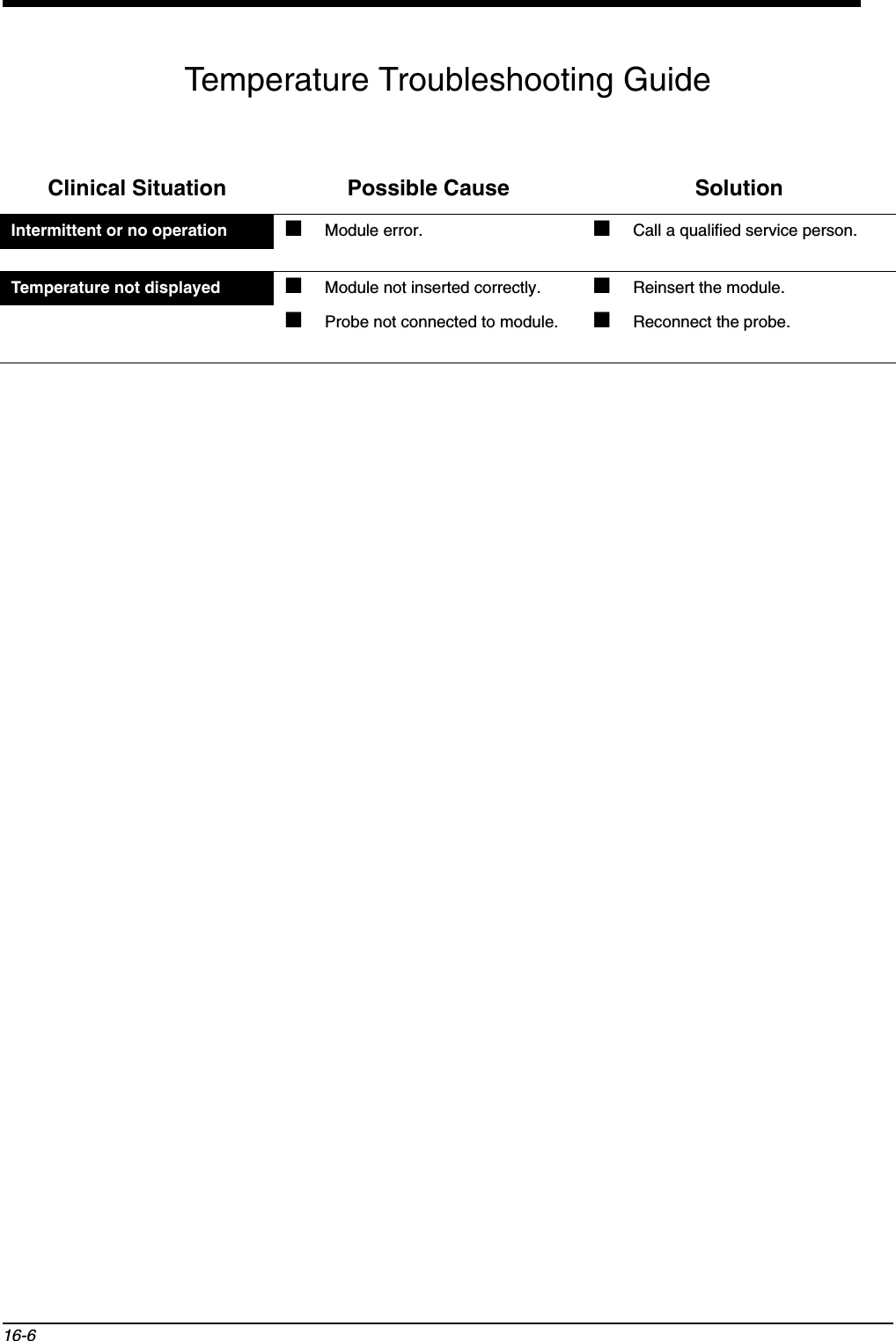 16-6Temperature Troubleshooting GuideClinical Situation Possible Cause SolutionIntermittent or no operation  ■Module error. ■Call a qualified service person. Temperature not displayed ■Module not inserted correctly. ■Reinsert the module.■Probe not connected to module. ■Reconnect the probe.