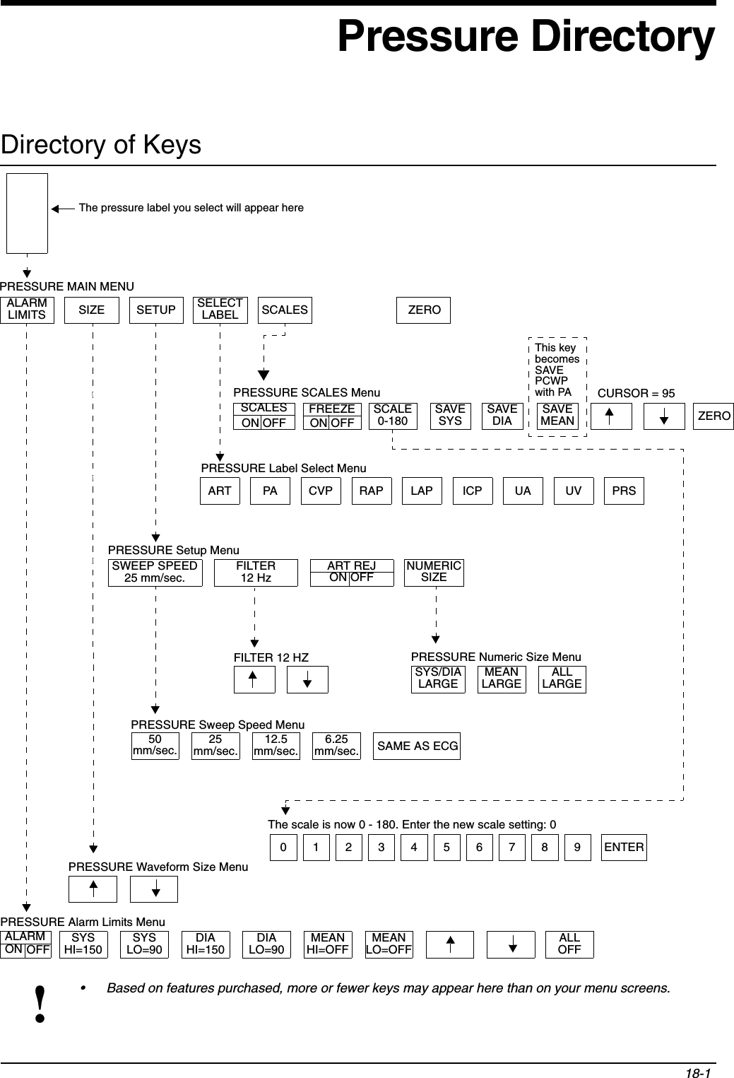 18-1!• Based on features purchased, more or fewer keys may appear here than on your menu screens.Pressure DirectoryDirectory of KeysALARMLIMITSSELECTLABELSIZE SETUP SCALES ZEROSCALESON OFFFREEZEON OFFSCALE0-180SAVESYSSAVEMEAN ZEROSAVEDIAART PA CVP RAP LAP ICP UA UV PRSSWEEP SPEED25 mm/sec.FILTER12 HzART REJON OFFNUMERICSIZE50mm/sec.25mm/sec.12.5mm/sec.6.25mm/sec. SAME AS ECGSYSHI=150SYSLO=90DIAHI=150DIALO=90MEANHI=OFFMEANLO=OFFALARMOFFALLOFF0123456789ENTERPRESSURE MAIN MENUPRESSURE SCALES Menu CURSOR = 95PRESSURE Label Select MenuPRESSURE Setup MenuPRESSURE Waveform Size MenuPRESSURE Alarm Limits MenuThe scale is now 0 - 180. Enter the new scale setting: 0FILTER 12 HZThis keybecomesSAVE PCWPwith PAThe pressure label you select will appear herePRESSURE Sweep Speed MenuSYS/DIALARGEMEANLARGEALLLARGEPRESSURE Numeric Size MenuON