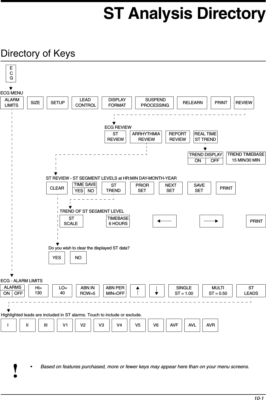 10-1!• Based on features purchased, more or fewer keys may appear here than on your menu screens.ST Analysis DirectoryDirectory of KeysIIIIII V1 V2 V3 V4 V5 V6 AVFHighlighted leads are included in ST alarms. Touch to include or exclude.AVL AVRECGECG MENUALARMLIMITS SIZE SETUP LEADCONTROLDISPLAYFORMATSUSPENDPROCESSING REVIEWPRINTRELEARNSTREVIEWARRHYTHMIAREVIEWREPORTREVIEWREAL TIMEST TRENDECG REVIEWTREND TIMEBASE15 MIN/30 MINTREND DISPLAYOFFONSTTRENDTIME SAVENOYESCLEAR PRIORSET PRINTNEXTSETSAVESETTIMEBASE6 HOURS PRINTSTSCALEST REVIEW - ST SEGMENT LEVELS at HR:MIN DAY-MONTH-YEARTREND OF ST SEGMENT LEVELDo you wish to clear the displayed ST data?YES NOALARMSOFFONHI=130LO=40ABN INROW=5ABN PERMIN=OFFSINGLEST = 1.00MULTIST = 0.50STLEADSECG - ALARM LIMITS