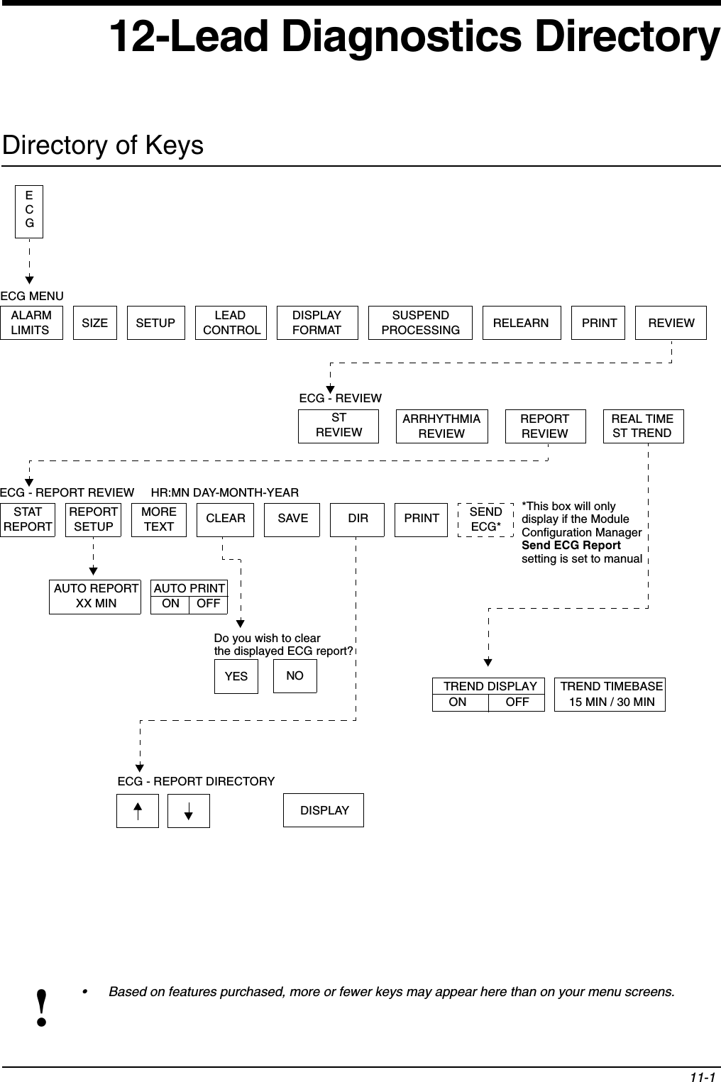 11-1!• Based on features purchased, more or fewer keys may appear here than on your menu screens.12-Lead Diagnostics DirectoryDirectory of KeysCLEARDo you wish to clear ECG - REVIEWSTREVIEWREPORTREVIEWALARMLIMITS SIZE SETUP LEADCONTROLDISPLAYFORMATSUSPENDPROCESSING RELEARN PRINTECG MENUREVIEWMORETEXTECGARRHYTHMIAREVIEWECG - REPORT REVIEW     HR:MN DAY-MONTH-YEAR PRINTSAVESTATREPORTAUTO REPORTXX MINDIRDISPLAYECG - REPORT DIRECTORYAUTO PRINTOFFREAL TIMEST TRENDthe displayed ECG report? TREND DISPLAYON OFFTREND TIMEBASE15 MIN / 30 MIN ONYES NOREPORTSETUPSENDECG**This box will onlydisplay if the ModuleConfiguration ManagerSend ECG Reportsetting is set to manual