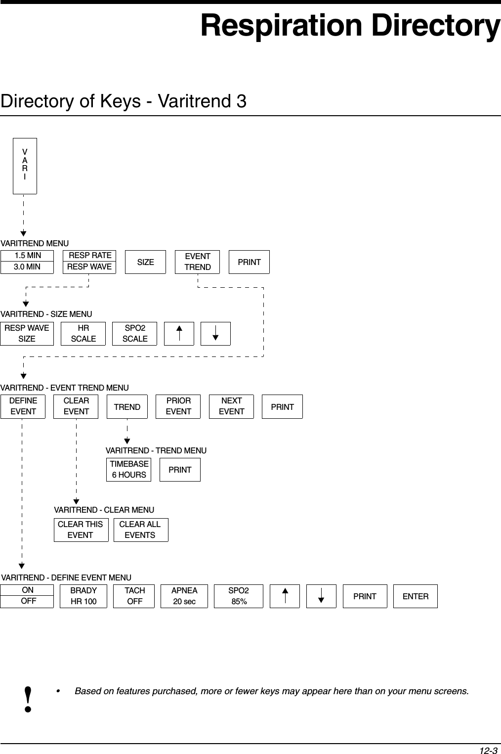 12-3!• Based on features purchased, more or fewer keys may appear here than on your menu screens.Respiration DirectoryDirectory of Keys - Varitrend 3VARITREND MENUVARISIZE EVENTTREND1.5 MIN3.0 MINSPO2SCALERESP RATERESP WAVE PRINTHRSCALERESP WAVESIZEVARITREND - SIZE MENUDEFINEEVENTCLEAREVENTPRIOREVENTNEXTEVENTTREND PRINTVARITREND - EVENT TREND MENUTIMEBASE6 HOURS PRINTVARITREND - TREND MENUCLEAR THISEVENTVARITREND - CLEAR MENUCLEAR ALLEVENTSONOFF PRINTTACHOFFAPNEA20 secSPO285%VARITREND - DEFINE EVENT MENUBRADYHR 100 ENTER