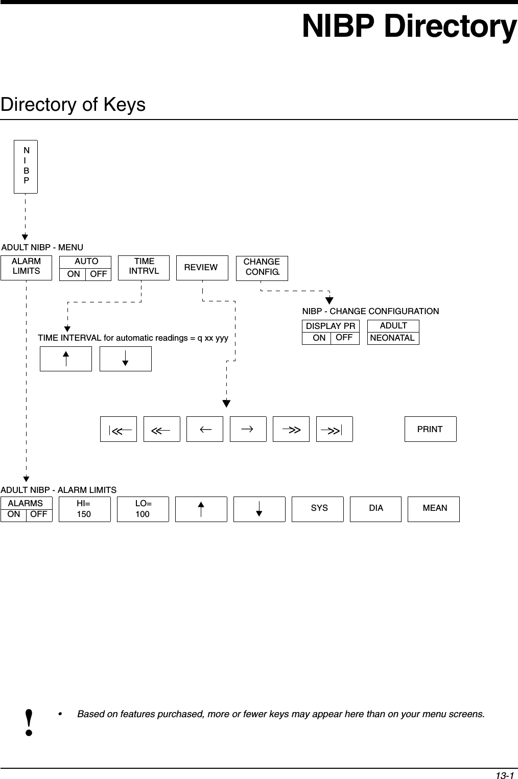 13-1!• Based on features purchased, more or fewer keys may appear here than on your menu screens.NIBP DirectoryDirectory of KeysADULT NIBP - ALARM LIMITSNIBP - CHANGE CONFIGURATIONTIME INTERVAL for automatic readings = q xx yyyNIBPADULT NIBP - MENUALARMLIMITSTIMEINTRVLCHANGECONFIG.DISPLAY PRON OFFADULTNEONATALALARMSON OFFHI=150LO=100 SYS DIA MEANAUTOON OFF REVIEWPRINT&lt;&lt;&gt;&gt; &gt;&gt;&lt;&lt;→←