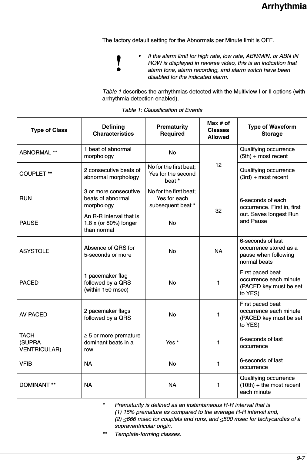 Arrhythmia9-7 The factory default setting for the Abnormals per Minute limit is OFF.Table 1 describes the arrhythmias detected with the Multiview I or II options (with arrhythmia detection enabled).* Prematurity is defined as an instantaneous R-R interval that is (1) 15% premature as compared to the average R-R interval and, (2) &lt;666 msec for couplets and runs, and &lt;500 msec for tachycardias of a supraventricular origin.** Template-forming classes.!• If the alarm limit for high rate, low rate, ABN/MIN, or ABN IN ROW is displayed in reverse video, this is an indication that alarm tone, alarm recording, and alarm watch have been disabled for the indicated alarm.Table 1: Classification of EventsType of Class Defining CharacteristicsPrematurity RequiredMax # of Classes AllowedType of Waveform StorageABNORMAL ** 1 beat of abnormal morphology No12Qualifying occurrence (5th) + most recentCOUPLET ** 2 consecutive beats of abnormal morphologyNo for the first beat; Yes for the second beat *Qualifying occurrence (3rd) + most recentRUN3 or more consecutive beats of abnormal morphologyNo for the first beat; Yes for each subsequent beat *32 6-seconds of each occurrence. First in, first out. Saves longest Run and PausePAUSEAn R-R interval that is 1.8 x (or 80%) longer than normalNoASYSTOLE Absence of QRS for 5-seconds or more No NA6-seconds of last occurrence stored as a pause when following normal beatsPACED1 pacemaker flag followed by a QRS (within 150 msec)No 1First paced beat occurrence each minute (PACED key must be set to YES)AV PACED 2 pacemaker flags followed by a QRS No 1First paced beat occurrence each minute(PACED key must be set to YES)TACH (SUPRAVENTRICULAR)≥ 5 or more premature dominant beats in a rowYes * 16-seconds of last occurrenceVFIB NA No 1 6-seconds of last occurrenceDOMINANT ** NA NA 1Qualifying occurrence (10th) + the most recent each minute