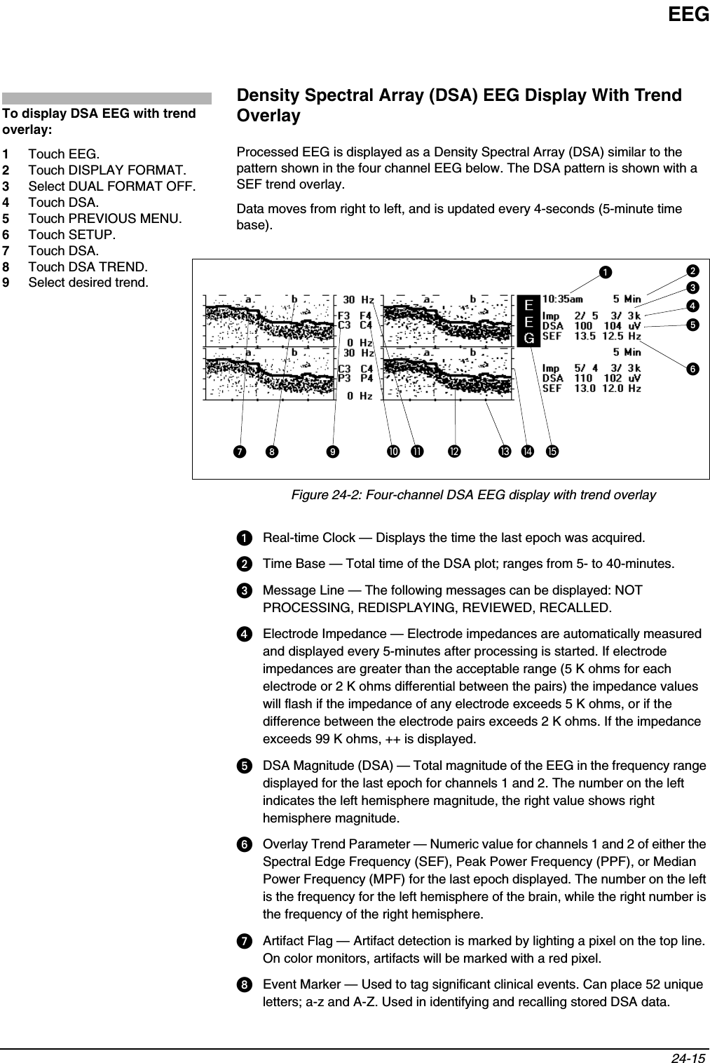 EEG24-15 Density Spectral Array (DSA) EEG Display With Trend OverlayProcessed EEG is displayed as a Density Spectral Array (DSA) similar to the pattern shown in the four channel EEG below. The DSA pattern is shown with a SEF trend overlay. Data moves from right to left, and is updated every 4-seconds (5-minute time base).Figure 24-2: Four-channel DSA EEG display with trend overlayReal-time Clock — Displays the time the last epoch was acquired.Time Base — Total time of the DSA plot; ranges from 5- to 40-minutes.Message Line — The following messages can be displayed: NOT PROCESSING, REDISPLAYING, REVIEWED, RECALLED.Electrode Impedance — Electrode impedances are automatically measured and displayed every 5-minutes after processing is started. If electrode impedances are greater than the acceptable range (5 K ohms for each electrode or 2 K ohms differential between the pairs) the impedance values will flash if the impedance of any electrode exceeds 5 K ohms, or if the difference between the electrode pairs exceeds 2 K ohms. If the impedance exceeds 99 K ohms, ++ is displayed.DSA Magnitude (DSA) — Total magnitude of the EEG in the frequency range displayed for the last epoch for channels 1 and 2. The number on the left indicates the left hemisphere magnitude, the right value shows right hemisphere magnitude.Overlay Trend Parameter — Numeric value for channels 1 and 2 of either the Spectral Edge Frequency (SEF), Peak Power Frequency (PPF), or Median Power Frequency (MPF) for the last epoch displayed. The number on the left is the frequency for the left hemisphere of the brain, while the right number is the frequency of the right hemisphere. Artifact Flag — Artifact detection is marked by lighting a pixel on the top line. On color monitors, artifacts will be marked with a red pixel.Event Marker — Used to tag significant clinical events. Can place 52 unique letters; a-z and A-Z. Used in identifying and recalling stored DSA data.To display DSA EEG with trend overlay:1Touch EEG.2Touch DISPLAY FORMAT.3Select DUAL FORMAT OFF.4Touch DSA.5Touch PREVIOUS MENU.6Touch SETUP.7Touch DSA.8Touch DSA TREND.9Select desired trend.   쐅쐈 쐉 씈씉씊