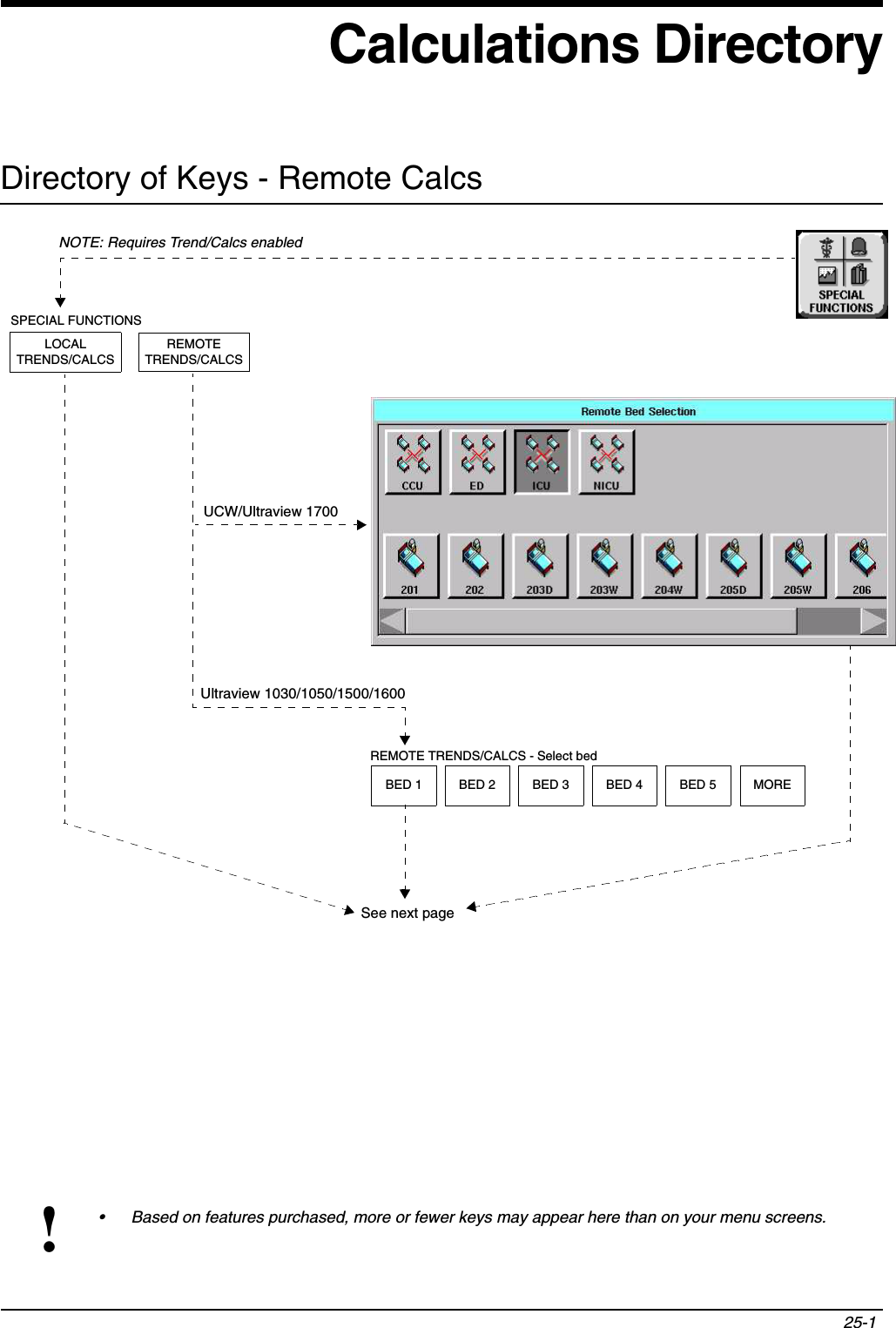 25-1!• Based on features purchased, more or fewer keys may appear here than on your menu screens.Calculations DirectoryDirectory of Keys - Remote CalcsLOCALTRENDS/CALCSREMOTETRENDS/CALCSBED 1 BED 2 BED 3 BED 4 BED 5 MORESPECIAL FUNCTIONSREMOTE TRENDS/CALCS - Select bedSee next pageUCW/Ultraview 1700Ultraview 1030/1050/1500/1600NOTE: Requires Trend/Calcs enabled