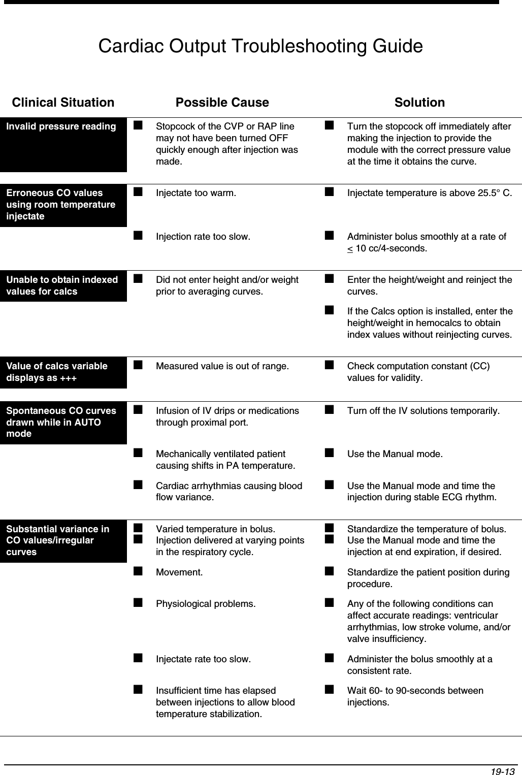 19-13 Cardiac Output Troubleshooting GuideClinical Situation Possible Cause SolutionInvalid pressure reading ■Stopcock of the CVP or RAP line may not have been turned OFF quickly enough after injection was made. ■Turn the stopcock off immediately after making the injection to provide the module with the correct pressure value at the time it obtains the curve.Erroneous CO values using room temperature injectate■Injectate too warm. ■Injectate temperature is above 25.5° C. ■Injection rate too slow. ■Administer bolus smoothly at a rate of &lt; 10 cc/4-seconds. Unable to obtain indexed values for calcs■Did not enter height and/or weight prior to averaging curves.■Enter the height/weight and reinject the curves.■If the Calcs option is installed, enter the height/weight in hemocalcs to obtain index values without reinjecting curves.Value of calcs variable displays as +++■Measured value is out of range.  ■Check computation constant (CC) values for validity.Spontaneous CO curves drawn while in AUTO mode■Infusion of IV drips or medications through proximal port.■Turn off the IV solutions temporarily.■Mechanically ventilated patient causing shifts in PA temperature.■Use the Manual mode. ■Cardiac arrhythmias causing blood flow variance.■Use the Manual mode and time the injection during stable ECG rhythm.Substantial variance in CO values/irregular curves■Varied temperature in bolus.■Injection delivered at varying points in the respiratory cycle.■Standardize the temperature of bolus.■Use the Manual mode and time the injection at end expiration, if desired.■Movement. ■Standardize the patient position during procedure.■Physiological problems. ■Any of the following conditions can affect accurate readings: ventricular arrhythmias, low stroke volume, and/or valve insufficiency.■Injectate rate too slow. ■Administer the bolus smoothly at a consistent rate.No curve drawn after bolus injected■Insufficient time has elapsed between injections to allow blood temperature stabilization.■Wait 60- to 90-seconds between injections.