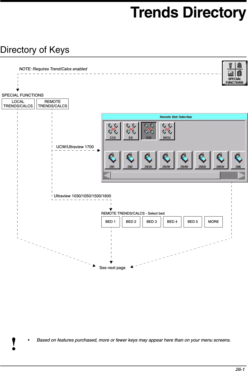 26-1!• Based on features purchased, more or fewer keys may appear here than on your menu screens.Trends DirectoryDirectory of KeysLOCALTRENDS/CALCSREMOTETRENDS/CALCSSPECIAL FUNCTIONSNOTE: Requires Trend/Calcs enabledUltraview 1030/1050/1500/1600UCW/Ultraview 1700See next pageBED 1 BED 2 BED 3 BED 4 BED 5 MOREREMOTE TRENDS/CALCS - Select bed