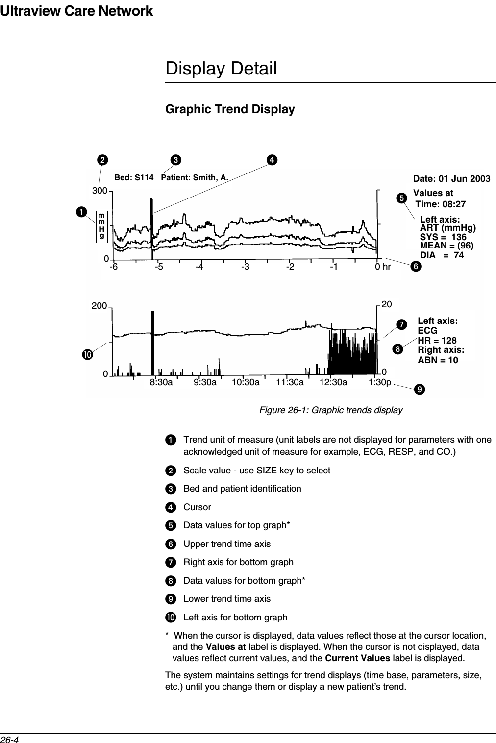 Ultraview Care Network26-4Display DetailGraphic Trend DisplayFigure 26-1: Graphic trends displayTrend unit of measure (unit labels are not displayed for parameters with one acknowledged unit of measure for example, ECG, RESP, and CO.)Scale value - use SIZE key to selectBed and patient identificationCursorData values for top graph* Upper trend time axisRight axis for bottom graphData values for bottom graph*Lower trend time axis쐅Left axis for bottom graph*  When the cursor is displayed, data values reflect those at the cursor location, and the Values at label is displayed. When the cursor is not displayed, data values reflect current values, and the Current Values label is displayed.The system maintains settings for trend displays (time base, parameters, size, etc.) until you change them or display a new patient’s trend.Bed: S114Values atTime: 08:27Left axis:ART (mmHg)SYS =  136MEAN = (96)DIA   =  74Left axis:ECGHR = 128Right axis:ABN = 10-6 -5 -4 -3 -2 -1 0 hr030020008:30a 9:30a 10:30a 11:30a 12:30a 1:30p020kpammHgDate: 01 Jun 2003Patient: Smith, A. 쐅