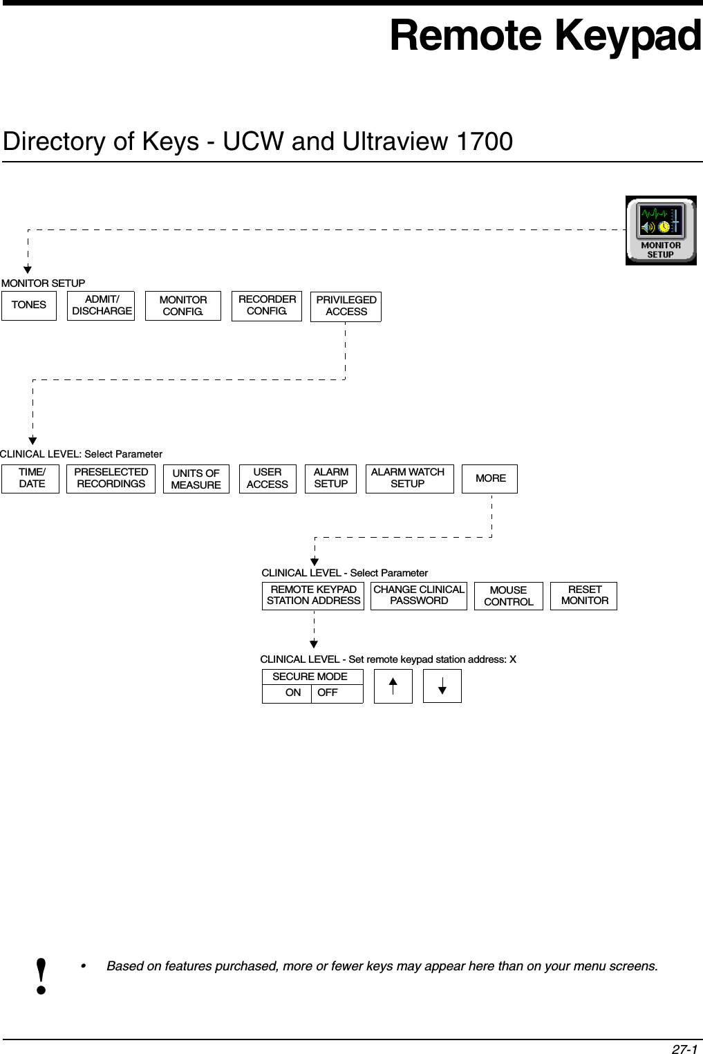 27-1!• Based on features purchased, more or fewer keys may appear here than on your menu screens.Remote KeypadDirectory of Keys - UCW and Ultraview 1700ADMIT/DISCHARGEMONITORCONFIG.TONESMONITOR SETUPPRIVILEGEDACCESSSECURE MODEON      OFFRESETMONITORREMOTE KEYPADSTATION ADDRESSCHANGE CLINICALPASSWORDCLINICAL LEVEL - Select ParameterUNITS OFMEASUREUSER MOREALARMSETUPPRESELECTEDRECORDINGSCLINICAL LEVEL: Select ParameterTIME/DATE ACCESSALARM WATCHSETUPCLINICAL LEVEL - Set remote keypad station address: XRECORDERCONFIG.MOUSECONTROL