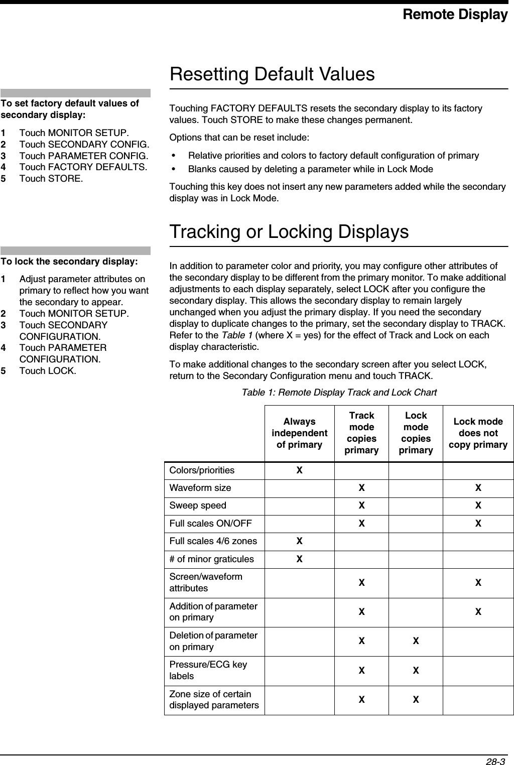 Remote Display28-3 Resetting Default ValuesTouching FACTORY DEFAULTS resets the secondary display to its factory values. Touch STORE to make these changes permanent.Options that can be reset include:• Relative priorities and colors to factory default configuration of primary• Blanks caused by deleting a parameter while in Lock ModeTouching this key does not insert any new parameters added while the secondary display was in Lock Mode.Tracking or Locking DisplaysIn addition to parameter color and priority, you may configure other attributes of the secondary display to be different from the primary monitor. To make additional adjustments to each display separately, select LOCK after you configure the secondary display. This allows the secondary display to remain largely unchanged when you adjust the primary display. If you need the secondary display to duplicate changes to the primary, set the secondary display to TRACK. Refer to the Table 1 (where X = yes) for the effect of Track and Lock on each display characteristic.To make additional changes to the secondary screen after you select LOCK, return to the Secondary Configuration menu and touch TRACK.Table 1: Remote Display Track and Lock ChartAlways independent of primaryTrack mode copies primaryLock mode copies primaryLock mode does not copy primaryColors/priorities XWaveform size XXSweep speed XXFull scales ON/OFF XXFull scales 4/6 zones X# of minor graticules XScreen/waveform attributes XXAddition of parameter on primary XXDeletion of parameter on primary XXPressure/ECG key labels XXZone size of certain displayed parameters XXTo set factory default values of secondary display: 1Touch MONITOR SETUP.2Touch SECONDARY CONFIG.3Touch PARAMETER CONFIG.4Touch FACTORY DEFAULTS. 5Touch STORE.To lock the secondary display: 1Adjust parameter attributes on primary to reflect how you want the secondary to appear.2Touch MONITOR SETUP.3Touch SECONDARY CONFIGURATION.4Touch PARAMETER CONFIGURATION.5Touch LOCK.