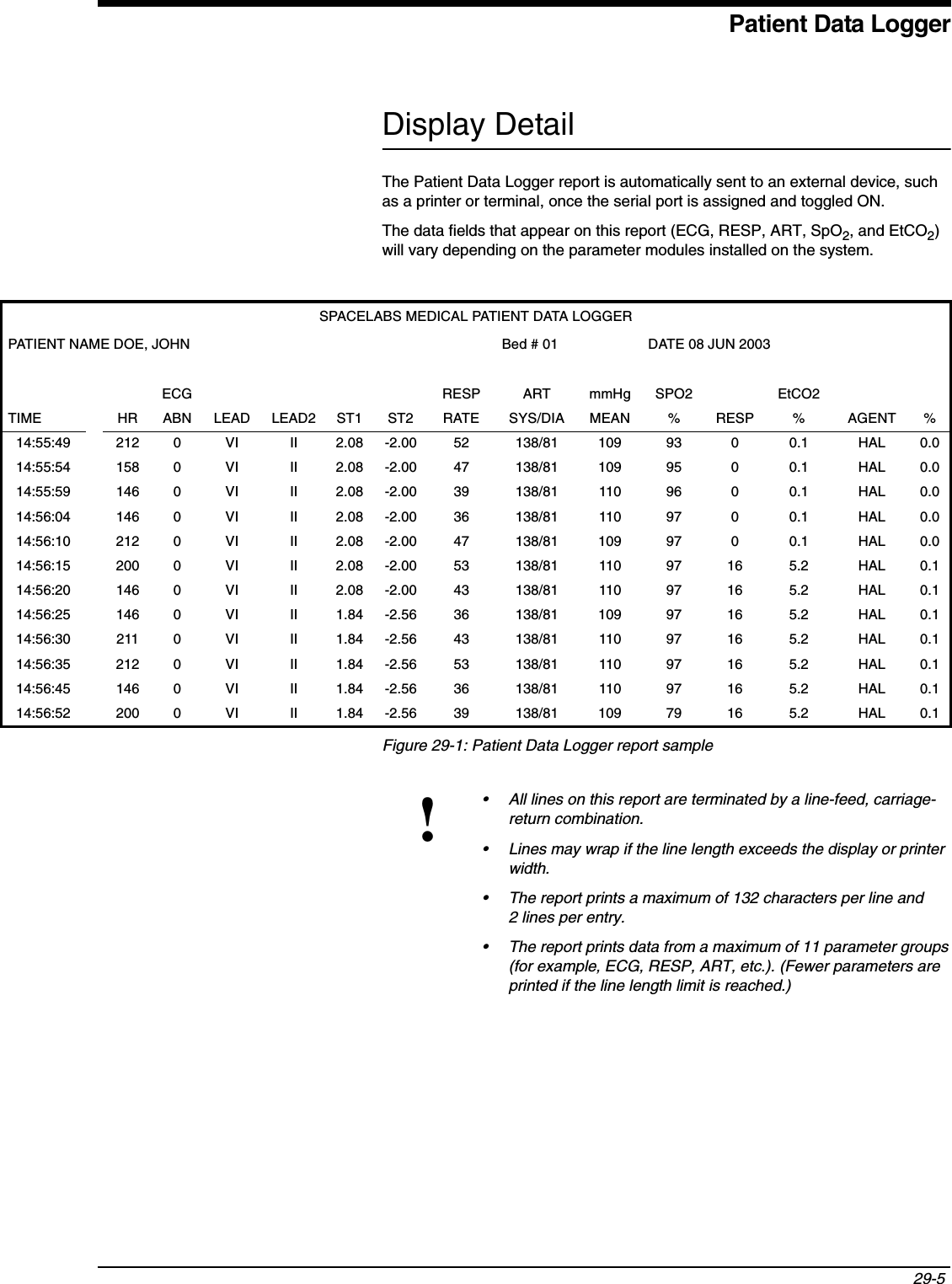 Patient Data Logger29-5 Display DetailThe Patient Data Logger report is automatically sent to an external device, such as a printer or terminal, once the serial port is assigned and toggled ON.The data fields that appear on this report (ECG, RESP, ART, SpO2, and EtCO2)will vary depending on the parameter modules installed on the system.Figure 29-1: Patient Data Logger report sampleSPACELABS MEDICAL PATIENT DATA LOGGERPATIENT NAME DOE, JOHN Bed # 01  DATE 08 JUN 2003ECG RESP ART mmHg SPO2 EtCO2TIME HR ABN LEAD LEAD2 ST1 ST2 RATE SYS/DIA MEAN % RESP % AGENT %14:55:49 212 0 VI II 2.08 -2.00 52 138/81 109 93 0 0.1 HAL 0.014:55:54 158 0 VI II 2.08 -2.00 47 138/81 109 95 0 0.1 HAL 0.014:55:59 146 0 VI II 2.08 -2.00 39 138/81 110 96 0 0.1 HAL 0.014:56:04 146 0 VI II 2.08 -2.00 36 138/81 110 97 0 0.1 HAL 0.014:56:10 212 0 VI II 2.08 -2.00 47 138/81 109 97 0 0.1 HAL 0.014:56:15 200 0 VI II 2.08 -2.00 53 138/81 110 97 16 5.2 HAL 0.114:56:20 146 0 VI II 2.08 -2.00 43 138/81 110 97 16 5.2 HAL 0.114:56:25 146 0 VI II 1.84 -2.56 36 138/81 109 97 16 5.2 HAL 0.114:56:30 211 0 VI II 1.84 -2.56 43 138/81 110 97 16 5.2 HAL 0.114:56:35 212 0 VI II 1.84 -2.56 53 138/81 110 97 16 5.2 HAL 0.114:56:45 146 0 VI II 1.84 -2.56 36 138/81 110 97 16 5.2 HAL 0.114:56:52 200 0 VI II 1.84 -2.56 39 138/81 109 79 16 5.2 HAL 0.1!• All lines on this report are terminated by a line-feed, carriage-return combination.• Lines may wrap if the line length exceeds the display or printer width.• The report prints a maximum of 132 characters per line and 2 lines per entry.• The report prints data from a maximum of 11 parameter groups (for example, ECG, RESP, ART, etc.). (Fewer parameters are printed if the line length limit is reached.)