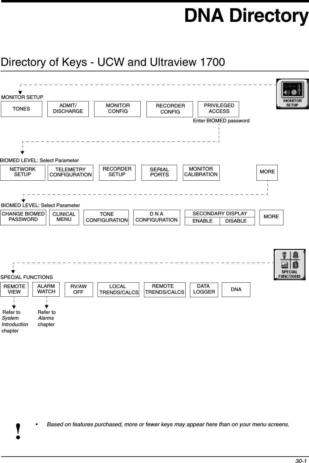 30-1!• Based on features purchased, more or fewer keys may appear here than on your menu screens.DNA DirectoryDirectory of Keys - UCW and Ultraview 1700TONES ADMIT/DISCHARGEMONITORCONFIGPRIVILEGEDEnter BIOMED passwordACCESSBIOMED LEVEL: Select ParameterMONITOR SETUPNETWORKSETUPMONITORCALIBRATIONCHANGE BIOMEDPASSWORDTELEMETRYCONFIGURATIONCLINICALMENUMORESERIALPORTSTONECONFIGURATIONBIOMED LEVEL: Select ParameterD N ACONFIGURATIONSECONDARY DISPLAYENABLE         DISABLE MORERECORDERSETUPRECORDERCONFIGRefer toIntroductionRefer to chapterchapterSystem AlarmsREMOTEVIEWALARMWATCHRV/AWOFFLOCALTRENDS/CALCSREMOTETRENDS/CALCSSPECIAL FUNCTIONSDATALOGGER DNA