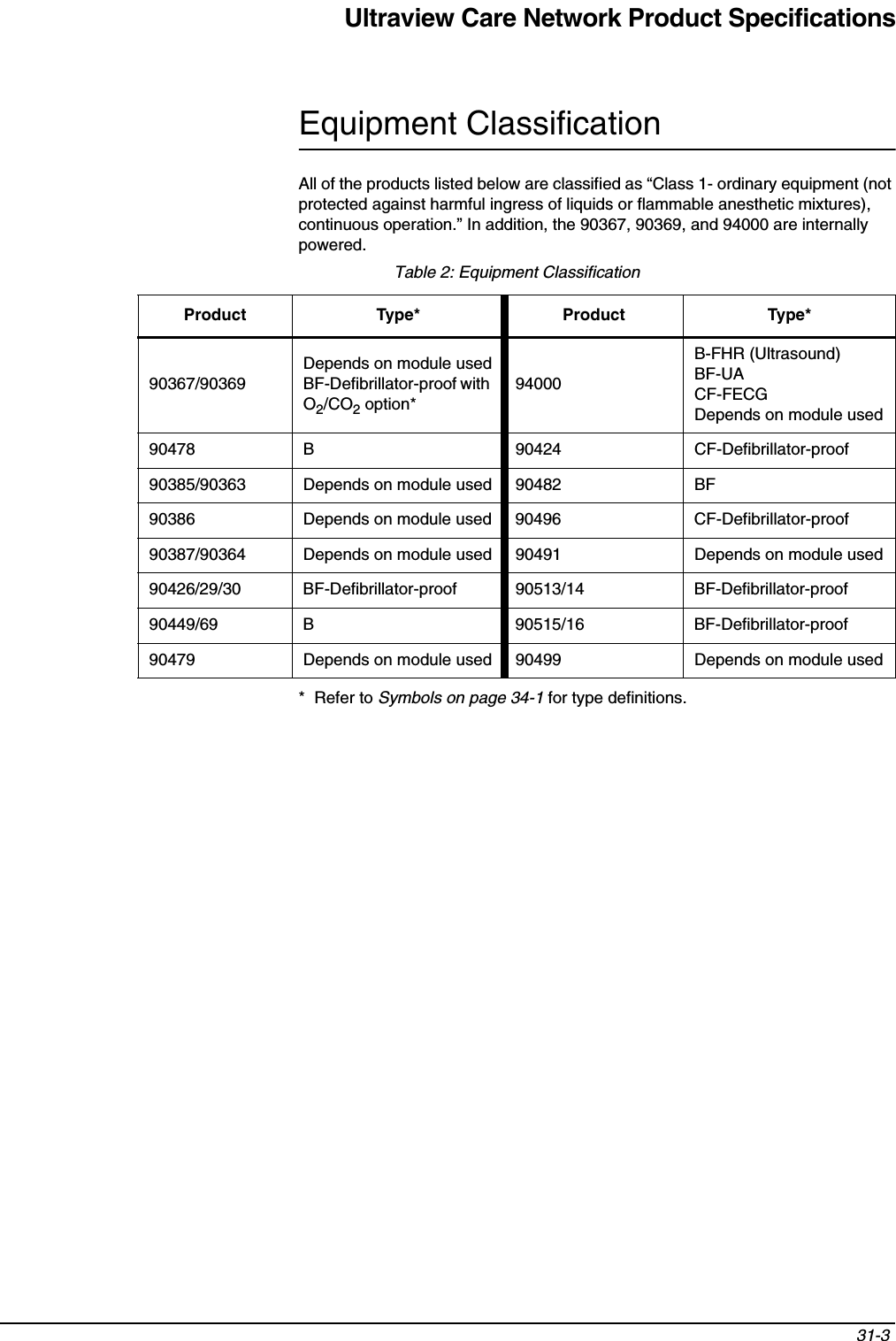 Ultraview Care Network Product Specifications31-3 Equipment ClassificationAll of the products listed below are classified as “Class 1- ordinary equipment (not protected against harmful ingress of liquids or flammable anesthetic mixtures), continuous operation.” In addition, the 90367, 90369, and 94000 are internally powered.*  Refer to Symbols on page 34-1 for type definitions.Table 2: Equipment ClassificationProduct Type* Product Type*90367/90369Depends on module usedBF-Defibrillator-proof with O2/CO2 option*94000B-FHR (Ultrasound)BF-UACF-FECGDepends on module used90478 B 90424 CF-Defibrillator-proof90385/90363 Depends on module used 90482 BF90386 Depends on module used 90496 CF-Defibrillator-proof90387/90364 Depends on module used 90491 Depends on module used90426/29/30 BF-Defibrillator-proof 90513/14 BF-Defibrillator-proof90449/69 B 90515/16 BF-Defibrillator-proof90479 Depends on module used 90499 Depends on module used