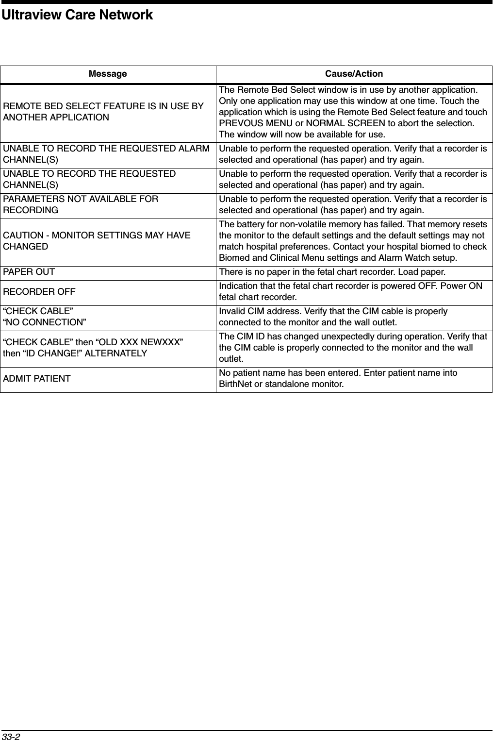 Ultraview Care Network33-2REMOTE BED SELECT FEATURE IS IN USE BY ANOTHER APPLICATIONThe Remote Bed Select window is in use by another application. Only one application may use this window at one time. Touch the application which is using the Remote Bed Select feature and touch PREVOUS MENU or NORMAL SCREEN to abort the selection. The window will now be available for use.UNABLE TO RECORD THE REQUESTED ALARM CHANNEL(S)Unable to perform the requested operation. Verify that a recorder is selected and operational (has paper) and try again.UNABLE TO RECORD THE REQUESTED CHANNEL(S)Unable to perform the requested operation. Verify that a recorder is selected and operational (has paper) and try again.PARAMETERS NOT AVAILABLE FOR RECORDINGUnable to perform the requested operation. Verify that a recorder is selected and operational (has paper) and try again.CAUTION - MONITOR SETTINGS MAY HAVE CHANGEDThe battery for non-volatile memory has failed. That memory resets the monitor to the default settings and the default settings may not match hospital preferences. Contact your hospital biomed to check Biomed and Clinical Menu settings and Alarm Watch setup. PAPER OUT There is no paper in the fetal chart recorder. Load paper.RECORDER OFF Indication that the fetal chart recorder is powered OFF. Power ON fetal chart recorder.“CHECK CABLE”“NO CONNECTION”Invalid CIM address. Verify that the CIM cable is properly connected to the monitor and the wall outlet.“CHECK CABLE” then “OLD XXX NEWXXX”then “ID CHANGE!” ALTERNATELYThe CIM ID has changed unexpectedly during operation. Verify that the CIM cable is properly connected to the monitor and the wall outlet.ADMIT PATIENT No patient name has been entered. Enter patient name into BirthNet or standalone monitor.Message Cause/Action