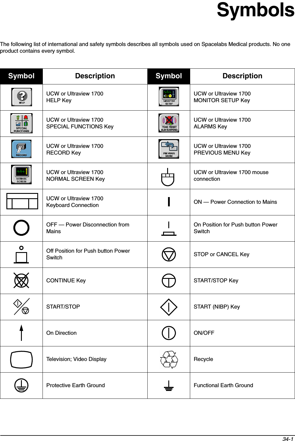 34-1SymbolsThe following list of international and safety symbols describes all symbols used on Spacelabs Medical products. No one product contains every symbol.Symbol Description Symbol DescriptionUCW or Ultraview 1700 HELP KeyUCW or Ultraview 1700 MONITOR SETUP KeyUCW or Ultraview 1700 SPECIAL FUNCTIONS KeyUCW or Ultraview 1700 ALARMS KeyUCW or Ultraview 1700 RECORD KeyUCW or Ultraview 1700 PREVIOUS MENU KeyUCW or Ultraview 1700 NORMAL SCREEN KeyUCW or Ultraview 1700 mouse connectionUCW or Ultraview 1700 Keyboard Connection ON — Power Connection to MainsOFF — Power Disconnection from MainsOn Position for Push button Power SwitchOff Position for Push button Power Switch STOP or CANCEL KeyCONTINUE Key START/STOP KeySTART/STOP  START (NIBP) KeyOn Direction ON/OFF Television; Video Display RecycleProtective Earth Ground Functional Earth GroundTOnE RESETALM SUSPENDRECORD