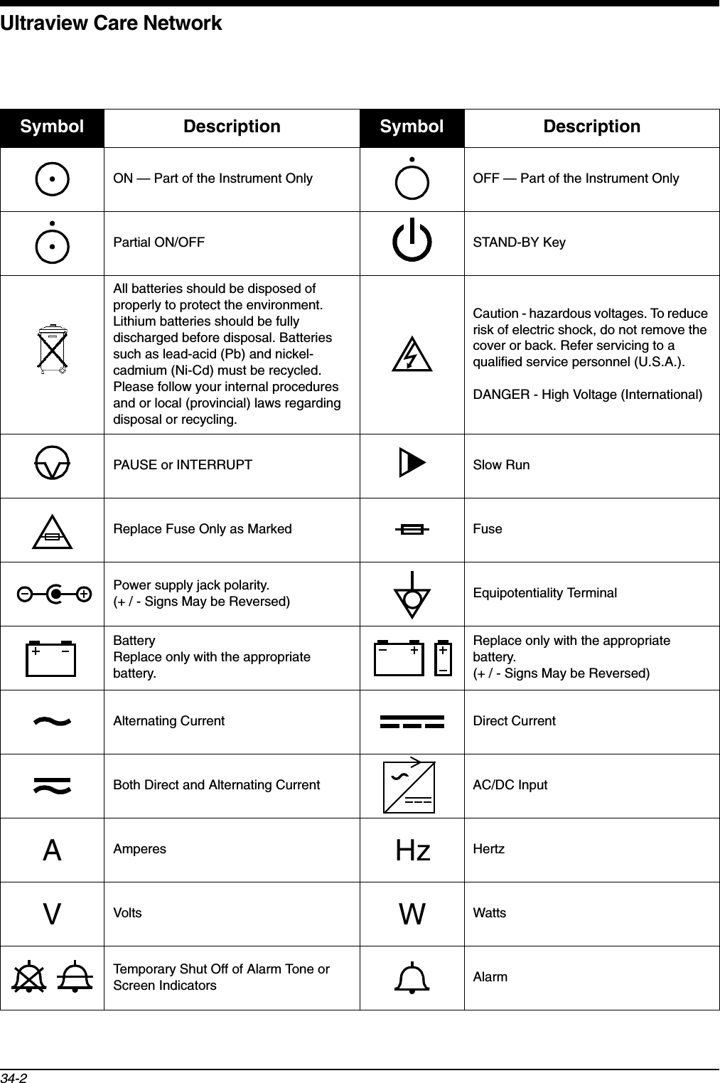 Ultraview Care Network34-2ON — Part of the Instrument Only OFF — Part of the Instrument OnlyPartial ON/OFF STAND-BY KeyAll batteries should be disposed of properly to protect the environment. Lithium batteries should be fully discharged before disposal. Batteries such as lead-acid (Pb) and nickel-cadmium (Ni-Cd) must be recycled. Please follow your internal procedures and or local (provincial) laws regarding disposal or recycling.Caution - hazardous voltages. To reduce risk of electric shock, do not remove the cover or back. Refer servicing to a qualified service personnel (U.S.A.).DANGER - High Voltage (International)PAUSE or INTERRUPT  Slow RunReplace Fuse Only as Marked FusePower supply jack polarity. (+ / - Signs May be Reversed) Equipotentiality TerminalBatteryReplace only with the appropriate battery.Replace only with the appropriate battery.(+ / - Signs May be Reversed)Alternating Current Direct CurrentBoth Direct and Alternating Current AC/DC InputAmperes HertzVolts WattsTemporary Shut Off of Alarm Tone or Screen Indicators AlarmSymbol Description Symbol DescriptionAHzVW