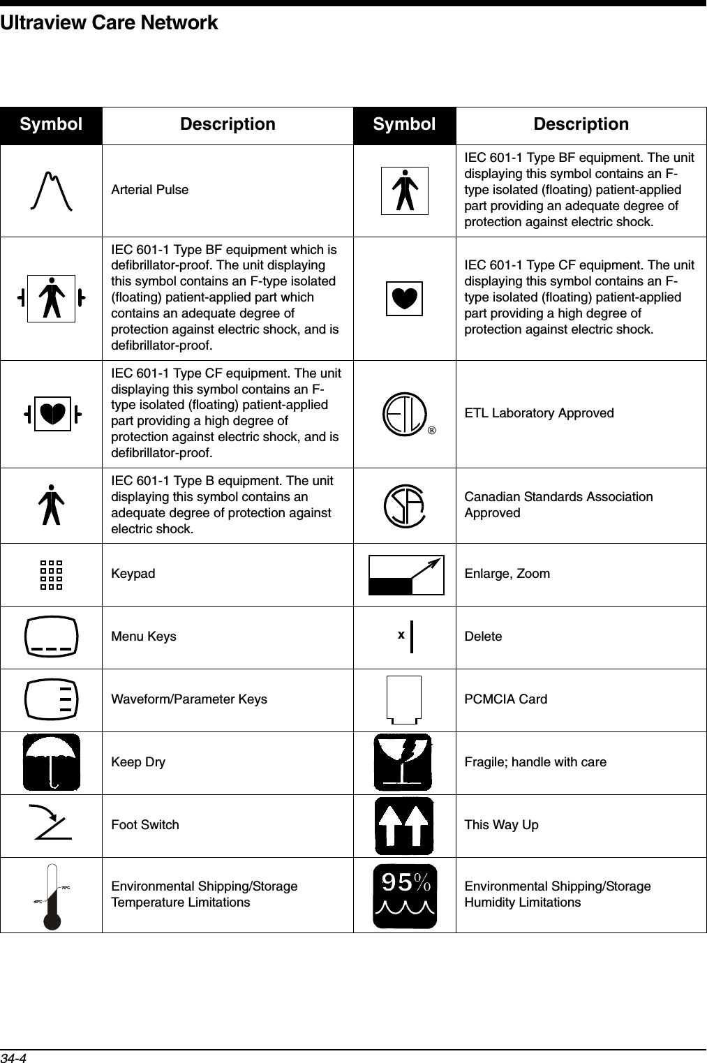 Ultraview Care Network34-4Arterial PulseIEC 601-1 Type BF equipment. The unit displaying this symbol contains an F-type isolated (floating) patient-applied part providing an adequate degree of protection against electric shock.IEC 601-1 Type BF equipment which is defibrillator-proof. The unit displaying this symbol contains an F-type isolated (floating) patient-applied part which contains an adequate degree of protection against electric shock, and is defibrillator-proof.IEC 601-1 Type CF equipment. The unit displaying this symbol contains an F-type isolated (floating) patient-applied part providing a high degree of protection against electric shock.IEC 601-1 Type CF equipment. The unit displaying this symbol contains an F-type isolated (floating) patient-applied part providing a high degree of protection against electric shock, and is defibrillator-proof.ETL Laboratory ApprovedIEC 601-1 Type B equipment. The unit displaying this symbol contains an adequate degree of protection against electric shock. Canadian Standards Association ApprovedKeypad Enlarge, ZoomMenu Keys DeleteWaveform/Parameter Keys PCMCIA CardKeep Dry Fragile; handle with careFoot Switch This Way UpEnvironmental Shipping/StorageTemperature LimitationsEnvironmental Shipping/StorageHumidity LimitationsSymbol Description Symbol Descriptionx