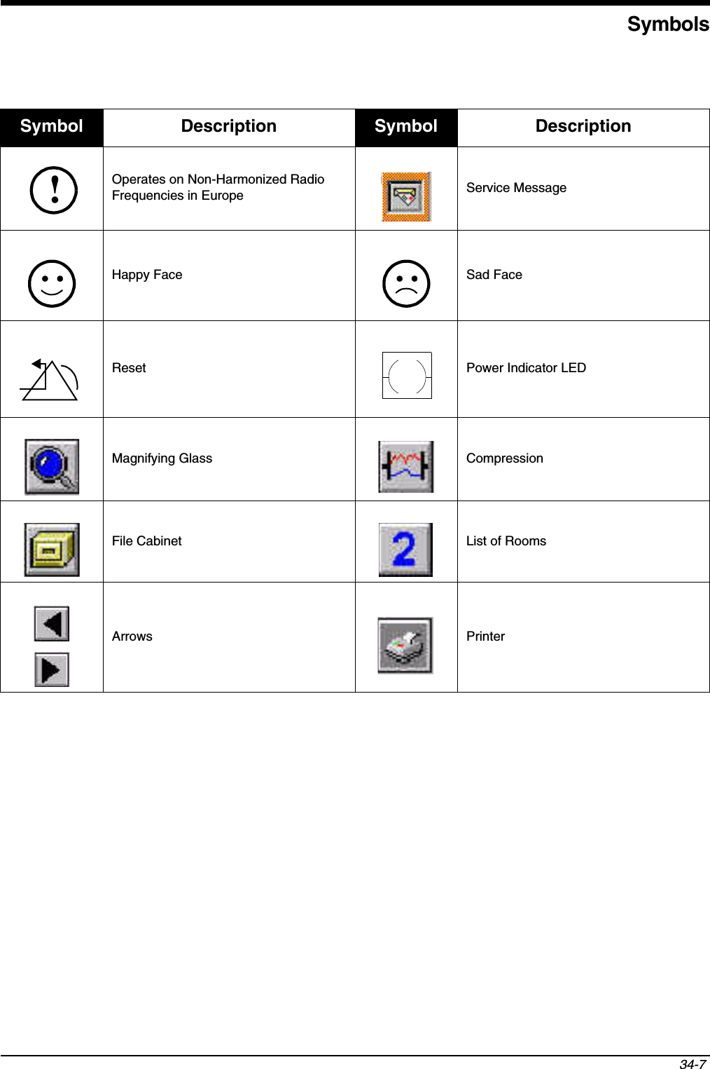  Symbols34-7Operates on Non-Harmonized Radio Frequencies in Europe Service MessageHappy Face Sad FaceReset Power Indicator LEDMagnifying Glass CompressionFile Cabinet List of RoomsArrows PrinterSymbol Description Symbol Description!