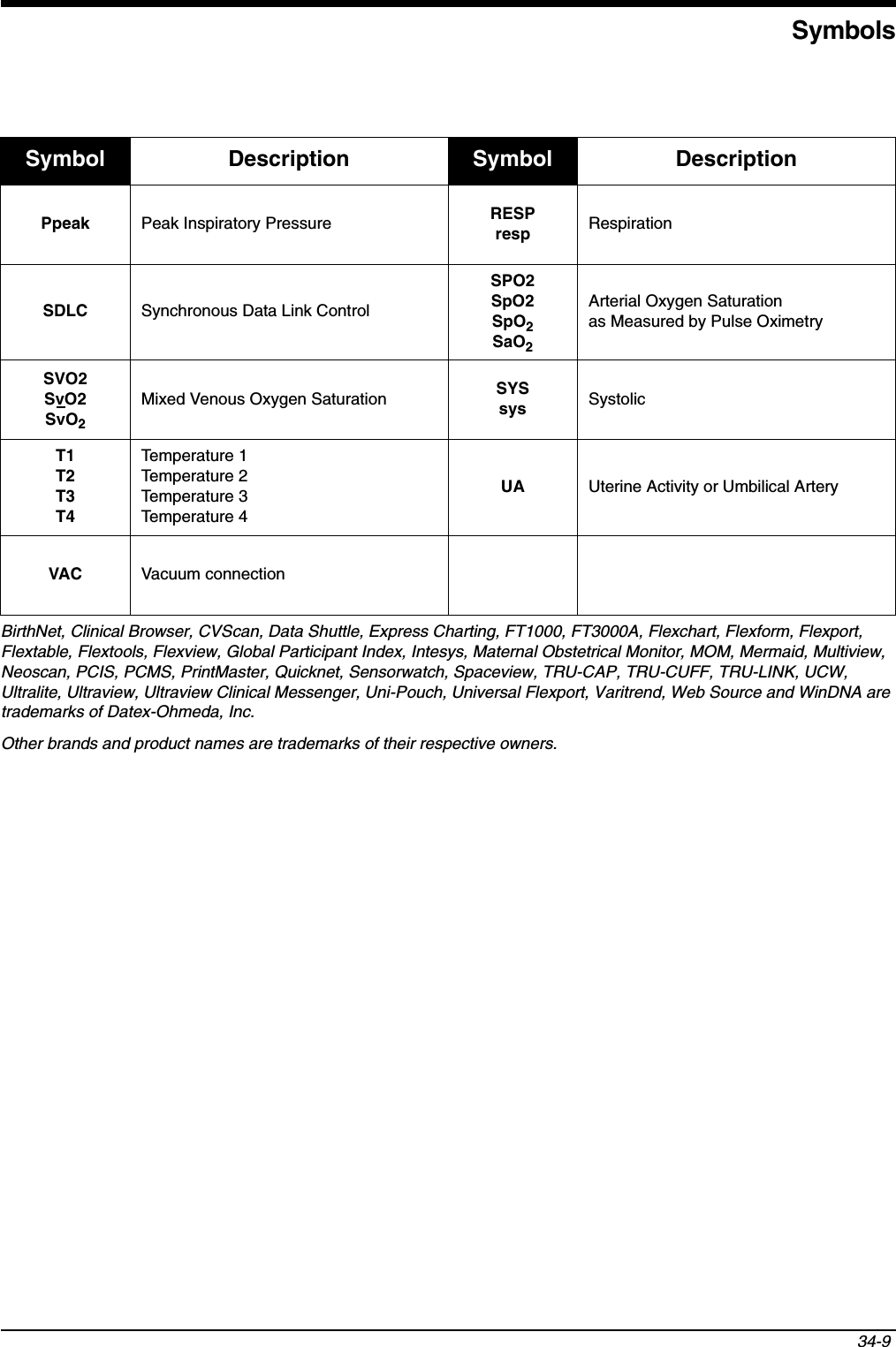  Symbols34-9BirthNet, Clinical Browser, CVScan, Data Shuttle, Express Charting, FT1000, FT3000A, Flexchart, Flexform, Flexport, Flextable, Flextools, Flexview, Global Participant Index, Intesys, Maternal Obstetrical Monitor, MOM, Mermaid, Multiview, Neoscan, PCIS, PCMS, PrintMaster, Quicknet, Sensorwatch, Spaceview, TRU-CAP, TRU-CUFF, TRU-LINK, UCW, Ultralite, Ultraview, Ultraview Clinical Messenger, Uni-Pouch, Universal Flexport, Varitrend, Web Source and WinDNA are trademarks of Datex-Ohmeda, Inc.Other brands and product names are trademarks of their respective owners.Ppeak Peak Inspiratory Pressure RESPresp RespirationSDLC Synchronous Data Link ControlSPO2SpO2SpO2SaO2Arterial Oxygen Saturation as Measured by Pulse OximetrySVO2SvO2SvO2Mixed Venous Oxygen Saturation SYSsys SystolicT1T2T3T4Temperature 1Temperature 2Temperature 3Temperature 4UA Uterine Activity or Umbilical ArteryVAC Vacuum connectionSymbol Description Symbol Description