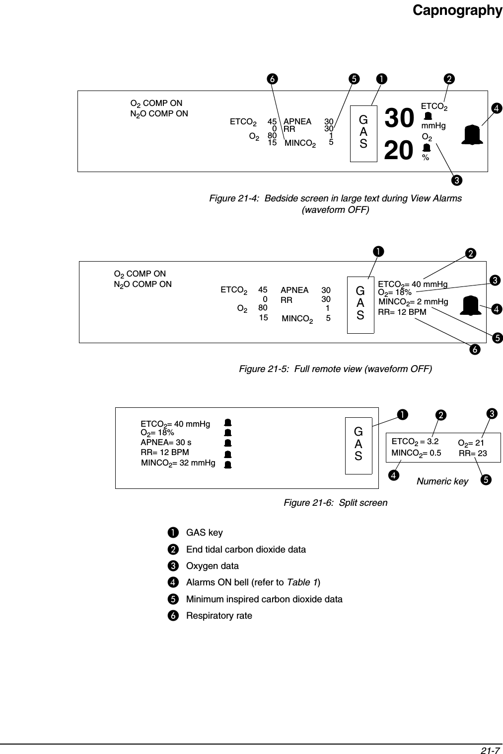 Capnography21-7 Figure 21-4:  Bedside screen in large text during View Alarms (waveform OFF)Figure 21-5:  Full remote view (waveform OFF)Figure 21-6:  Split screen쐃GAS key쐇End tidal carbon dioxide data 쐋Oxygen data쐏Alarms ON bell (refer to Table 1)쐄Minimum inspired carbon dioxide data쐂Respiratory rate쐄쐃 쐇쐋쐏쐂O2 COMP ONN2O COMP ONETCO2O24508015APNEA 303015RRMINCO230 ETCO2mmHgO2%20GAS쐄쐃쐇쐋쐏쐂O2 COMP ONN2O COMP ON ETCO2O24508015APNEA 303015RRMINCO2ETCO2= 40 mmHgMINCO2= 2 mmHgO2= 18%RR= 12 BPMGAS쐏쐃쐇쐋쐄ETCO2= 3.2MINCO2= 0.5O2= 21RR= 23Numeric keyETCO2= 40 mmHgAPNEA= 30 sO2= 18%RR= 12 BPMMINCO2= 32 mmHgGAS