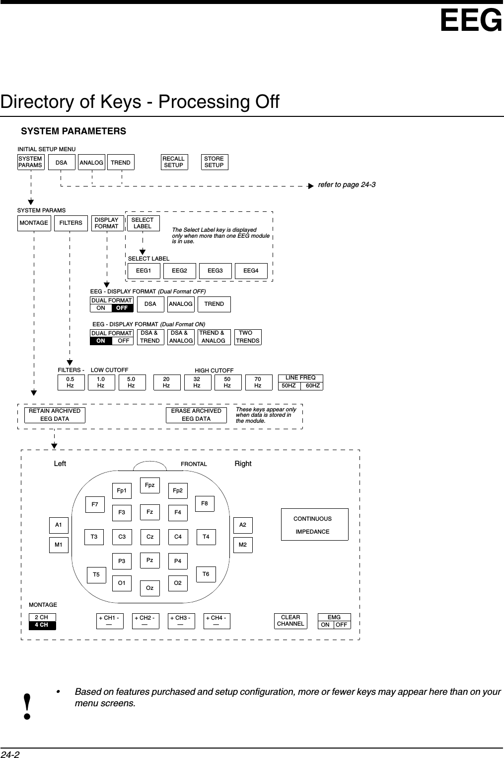 EEG!• Based on features purchased and setup configuration, more or fewer keys may appear here than on your menu screens.24-2Directory of Keys - Processing OffDSA ANALOG TRENDINITIAL SETUP MENURECALLSETUPSTORESETUPSYSTEMPARAMSMONTAGESYSTEM PARAMSFILTERS SELECTLABELDISPLAYFORMAT0.5Hz1.0Hz5.0Hz20Hz32Hz50Hz70HzLOW CUTOFF HIGH CUTOFFFILTERS -EEG1 EEG2 EEG3 EEG4SELECT LABELDUAL FORMATOFFON DSA ANALOG TRENDEEG - DISPLAY FORMAT (Dual Format OFF)DSA &amp;TRENDDSA &amp;ANALOGTREND &amp;ANALOGTWOTRENDSEEG - DISPLAY FORMAT (Dual Format ON)MONTAGET3 C3 Cz C4 T4Fp1FpzFp2F7F3 Fz F4F8P3 Pz P4T5O1 Oz O2T6A1M1A2M2Left FRONTAL Right2 CH4 CH+ CH1 -—+ CH2 -—+ CH3 -—+ CH4 -—CLEARCHANNELEMGCONTINUOUSIMPEDANCELINE FREQ50HZ 60HZRETAIN ARCHIVEDEEG DATAERASE ARCHIVEDEEG DATAThese keys appear onlywhen data is stored inthe module.The Select Label key is displayed only when more than one EEG moduleis in use.DUAL FORMATON OFFON OFFSYSTEM PARAMETERSrefer to page 24-3