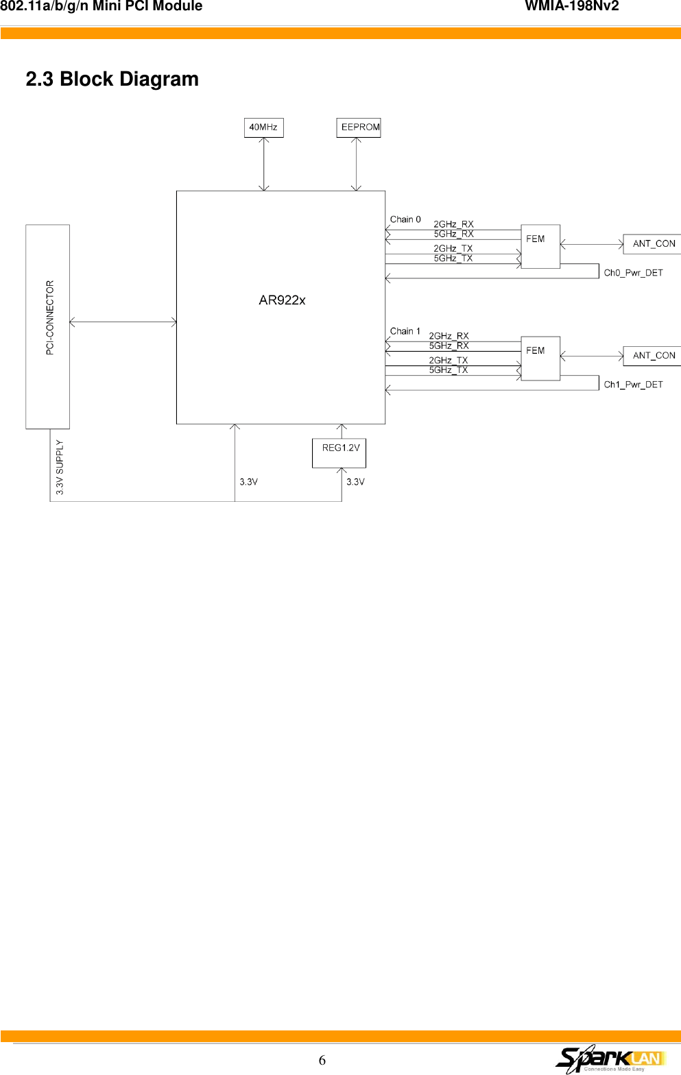 802.11a/b/g/n Mini PCI Module                                                                                          WMIA-198Nv2  6 2.3 Block Diagram       