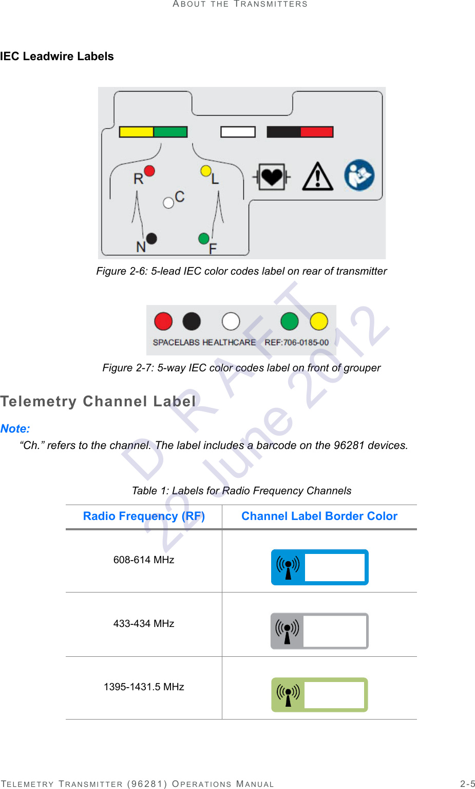 TELEMETRY TRANSMITTER (96281) OPERATIONS MANUAL 2-5ABOUT THE TRANSMITTERSIEC Leadwire LabelsFigure 2-6: 5-lead IEC color codes label on rear of transmitter Figure 2-7: 5-way IEC color codes label on front of grouper Telemetry Channel LabelNote:“Ch.” refers to the channel. The label includes a barcode on the 96281 devices.Table 1: Labels for Radio Frequency ChannelsRadio Frequency (RF) Channel Label Border Color608-614 MHz433-434 MHz1395-1431.5 MHzD  R A F T 22 June 2012