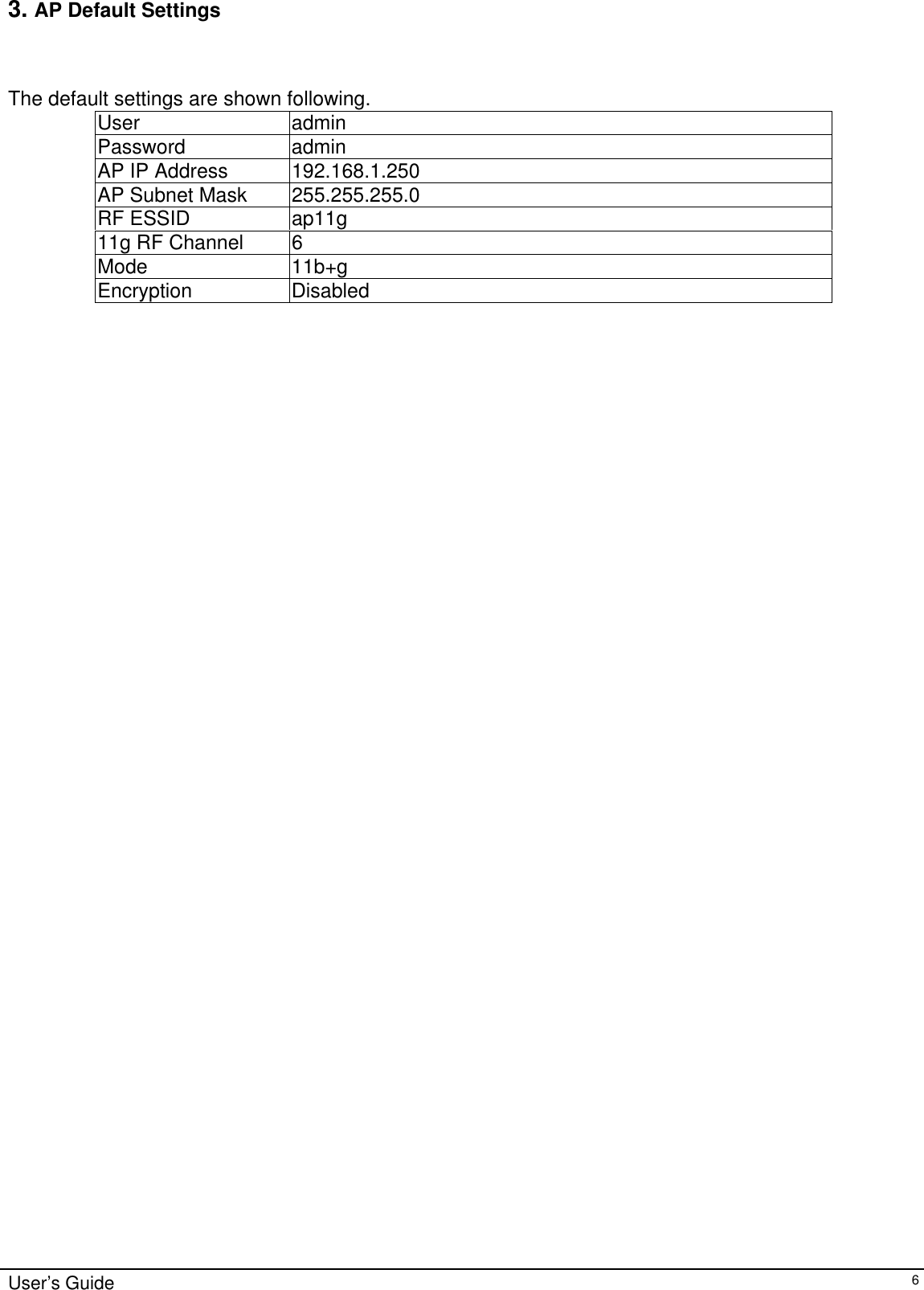    3. AP Default Settings    The default settings are shown following. User admin Password admin AP IP Address   192.168.1.250 AP Subnet Mask   255.255.255.0 RF ESSID   ap11g 11g RF Channel  6 Mode 11b+g Encryption Disabled   User’s Guide   6