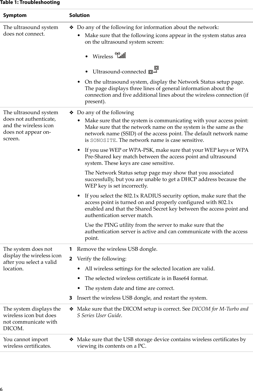 6Table 1: TroubleshootingSymptom SolutionTheultrasoundsystemdoesnotconnect.Doanyofthefollowingforinformationaboutthenetwork:• Makesurethatthefollowingiconsappearinthesystemstatusareaontheultrasoundsystemscreen:•Wireless•Ultrasound‐connected•Ontheultrasoundsystem,displaytheNetworkStatussetuppage.Thepagedisplaysthreelinesofgeneralinformationabouttheconnectionandfiveadditionallinesaboutthewirelessconnection(ifpresent).Theultrasoundsystemdoesnotauthenticate,andthewirelessicondoesnotappearon‐screen.Doanyofthefollowing• Makesurethatthesystemiscommunicatingwithyouraccesspoint:Makesurethatthenetworknameonthesystemisthesameasthenetworkname(SSID)oftheaccesspoint.ThedefaultnetworknameisSONOSITE.Thenetworknameiscasesensitive.•IfyouuseWEPorWPA‐PSK,makesurethatyourWEPkeysorWPAPre‐Sharedkeymatchbetweentheaccesspointandultrasoundsystem.Thesekeysarecasesensitive.TheNetworkStatussetuppagemayshowthatyouassociatedsuccessfully,butyouareunabletogetaDHCPaddressbecausetheWEPkeyissetincorrectly.•Ifyouselectthe802.1xRADIUSsecurityoption,makesurethattheaccesspointisturnedonandproperlyconfiguredwith802.1xenabledandthattheSharedSecretkeybetweentheaccesspointandauthenticationservermatch.UsethePINGutilityfromtheservertomakesurethattheauthenticationserverisactiveandcancommunicatewiththeaccesspoint.Thesystemdoesnotdisplaythewirelessiconafteryouselectavalidlocation.1RemovethewirelessUSBdongle.2Verifythefollowing:•Allwirelesssettingsfortheselectedlocationarevalid.•TheselectedwirelesscertificateisinBase64format.•Thesystemdateandtimearecorrect.3InsertthewirelessUSBdongle,andrestartthesystem.ThesystemdisplaysthewirelessiconbutdoesnotcommunicatewithDICOM.MakesurethattheDICOMsetupiscorrect.SeeDICOMforM‐TurboandS SeriesUserGuide.Youcannotimportwirelesscertificates.MakesurethattheUSBstoragedevicecontainswirelesscertificatesbyviewingitscontentsonaPC.