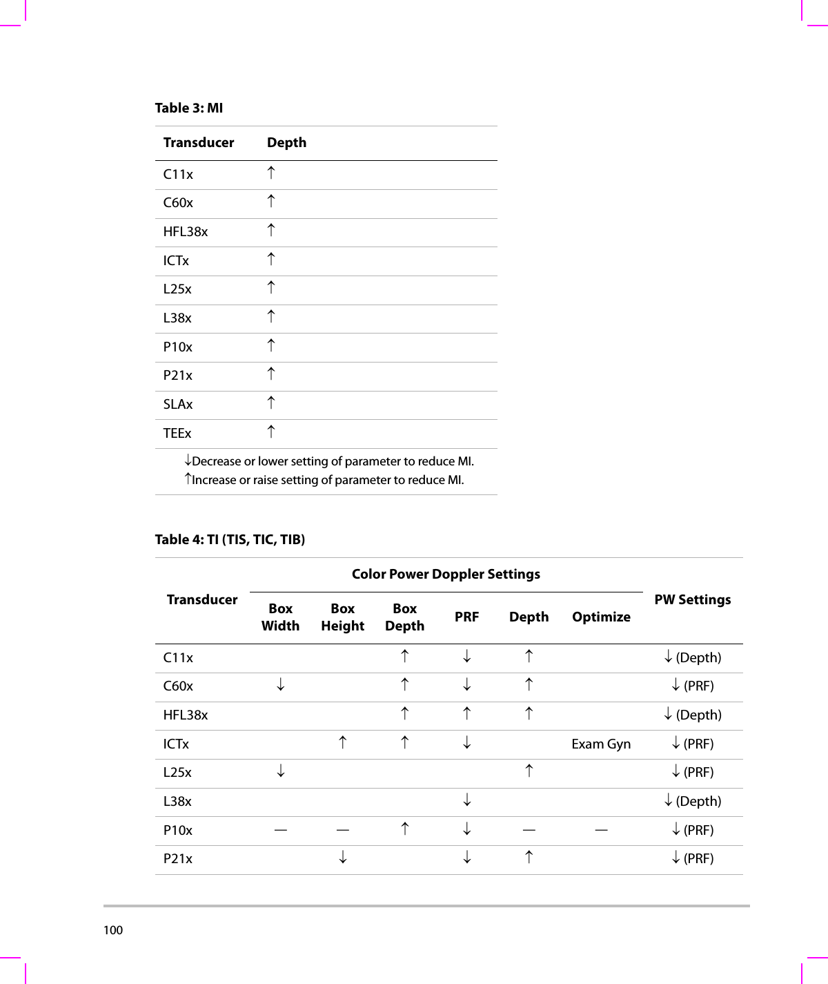 100  Table 3: MI Transducer DepthC11x ↑C60x ↑HFL38x ↑ICTx ↑L25x ↑L38x ↑P10x ↑P21x ↑SLAx ↑TEEx ↑↓Decrease or lower setting of parameter to reduce MI.↑Increase or raise setting of parameter to reduce MI.Table 4: TI (TIS, TIC, TIB) TransducerColor Power Doppler SettingsPW SettingsBox WidthBox HeightBox Depth PRF Depth OptimizeC11x ↑↓↑ ↓ (Depth)C60x ↓ ↑↓↑ ↓ (PRF)HFL38x ↑↑↑ ↓ (Depth)ICTx ↑↑↓ Exam Gyn ↓ (PRF)L25x ↓↑↓ (PRF)L38x ↓↓ (Depth)P10x —— ↑↓—— ↓ (PRF)P21x ↓↓↑ ↓ (PRF)