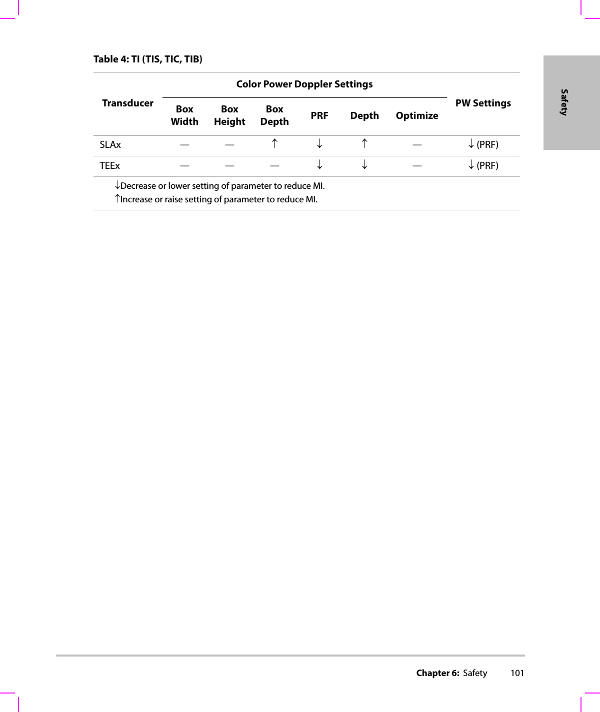 Chapter 6:  Safety 101SafetySLAx —— ↑↓↑ —↓ (PRF)TEEx ——— ↓↓ —↓ (PRF)↓Decrease or lower setting of parameter to reduce MI.↑Increase or raise setting of parameter to reduce MI.Table 4: TI (TIS, TIC, TIB) TransducerColor Power Doppler SettingsPW SettingsBox WidthBox HeightBox Depth PRF Depth Optimize