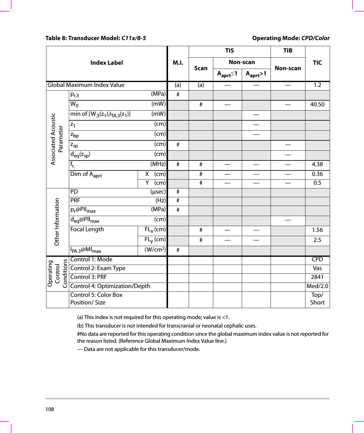 108  (a) This index is not required for this operating mode; value is &lt;1.(b) This transducer is not intended for transcranial or neonatal cephalic uses.#No data are reported for this operating condition since the global maximum index value is not reported for the reason listed. (Reference Global Maximum Index Value line.)— Data are not applicable for this transducer/mode.Table 8: Transducer Model: C11x/8-5  Operating Mode: CPD/ColorIndex Label M.I.TIS TIBTICScanNon-scanNon-scanAaprt≤1Aaprt&gt;1Global Maximum Index Value (a) (a) — — — 1.2Associated AcousticParameterpr.3 (MPa) #W0(mW) #— —40.50min of [W.3(z1),ITA.3(z1)] (mW) —z1(cm) —zbp (cm) —zsp (cm) #—deq(zsp)(cm) —fc(MHz) ## — — — 4.38Dim of Aaprt X(cm) # — — — 0.36Y(cm) #—— —0.5Other InformationPD (μsec) #PRF (Hz) #pr@PIImax (MPa) #deq@Pllmax (cm) —Focal Length FLx (cm) #—— 1.56FLy (cm) #—— 2.5IPA.3@MImax (W/cm2)#OperatingControl ConditionsControl 1: Mode CPDControl 2: Exam Type VasControl 3: PRF 2841Control 4: Optimization/Depth Med/2.0Control 5: Color Box Position/ SizeTop/Short