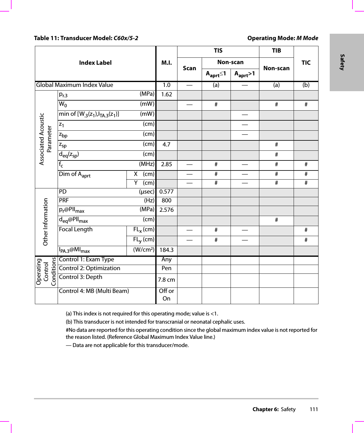 Chapter 6:  Safety 111Safety(a) This index is not required for this operating mode; value is &lt;1.(b) This transducer is not intended for transcranial or neonatal cephalic uses.#No data are reported for this operating condition since the global maximum index value is not reported for the reason listed. (Reference Global Maximum Index Value line.)— Data are not applicable for this transducer/mode.Table 11: Transducer Model: C60x/5-2 Operating Mode: MModeIndex Label M.I.TIS TIBTICScanNon-scanNon-scanAaprt≤1Aaprt&gt;1Global Maximum Index Value 1.0 — (a) — (a) (b)Associated AcousticParameterpr.3 (MPa) 1.62W0(mW) —# ##min of [W.3(z1),ITA.3(z1)] (mW) —z1(cm) —zbp (cm) —zsp (cm) 4.7 #deq(zsp)(cm) #fc(MHz) 2.85 — # — # #Dim of Aaprt X(cm) —# — # #Y(cm) —# — # #Other InformationPD (μsec) 0.577PRF (Hz) 800pr@PIImax (MPa) 2.576deq@Pllmax (cm) #Focal Length FLx (cm) —# — #FLy (cm) —# — #IPA.3@MImax (W/cm2)184.3OperatingControl ConditionsControl 1: Exam Type AnyControl 2: Optimization PenControl 3: Depth 7.8 cmControl 4: MB (Multi Beam) Off or On