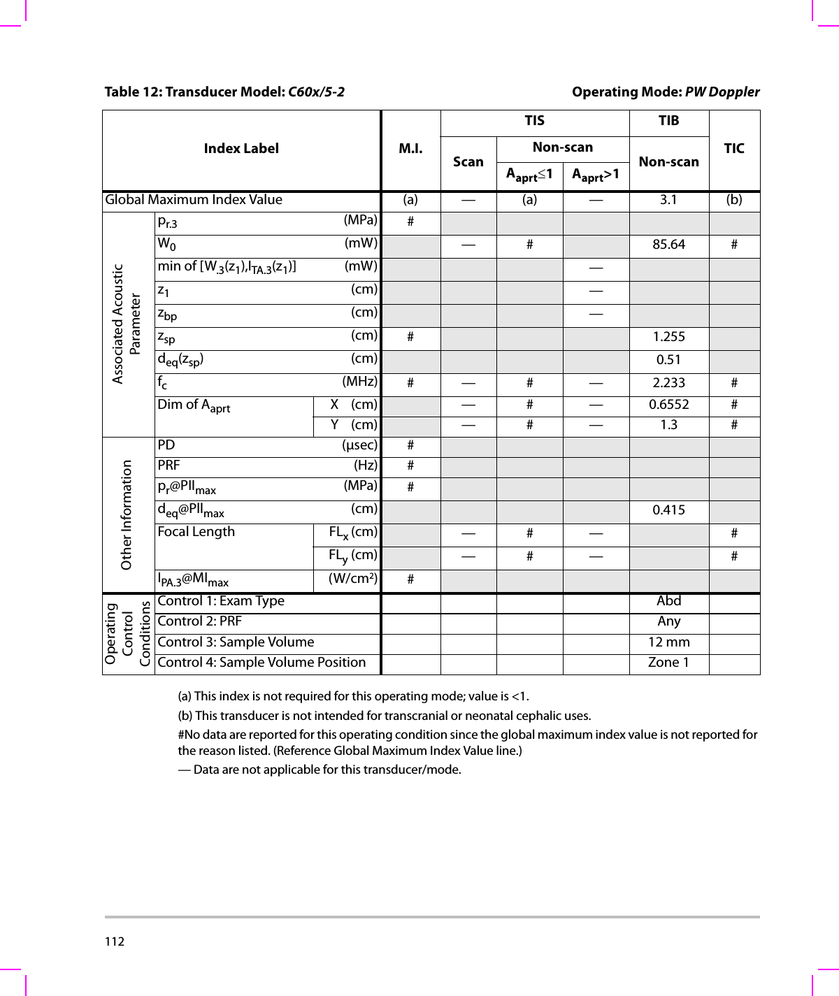 112  (a) This index is not required for this operating mode; value is &lt;1.(b) This transducer is not intended for transcranial or neonatal cephalic uses.#No data are reported for this operating condition since the global maximum index value is not reported for the reason listed. (Reference Global Maximum Index Value line.)— Data are not applicable for this transducer/mode.Table 12: Transducer Model: C60x/5-2 Operating Mode: PW DopplerIndex Label M.I.TIS TIBTICScanNon-scanNon-scanAaprt≤1Aaprt&gt;1Global Maximum Index Value (a) — (a) — 3.1 (b)Associated AcousticParameterpr.3 (MPa) #W0(mW) —# 85.64 #min of [W.3(z1),ITA.3(z1)] (mW) —z1(cm) —zbp (cm) —zsp (cm) #1.255deq(zsp)(cm) 0.51fc(MHz) #— # — 2.233#Dim of Aaprt X(cm) —# —0.6552#Y(cm) —# — 1.3 #Other InformationPD (μsec) #PRF (Hz) #pr@PIImax (MPa) #deq@Pllmax (cm) 0.415Focal Length FLx (cm) —# — #FLy (cm) —# — #IPA.3@MImax (W/cm2)#OperatingControl ConditionsControl 1: Exam Type AbdControl 2: PRF AnyControl 3: Sample Volume 12 mmControl 4: Sample Volume Position Zone 1