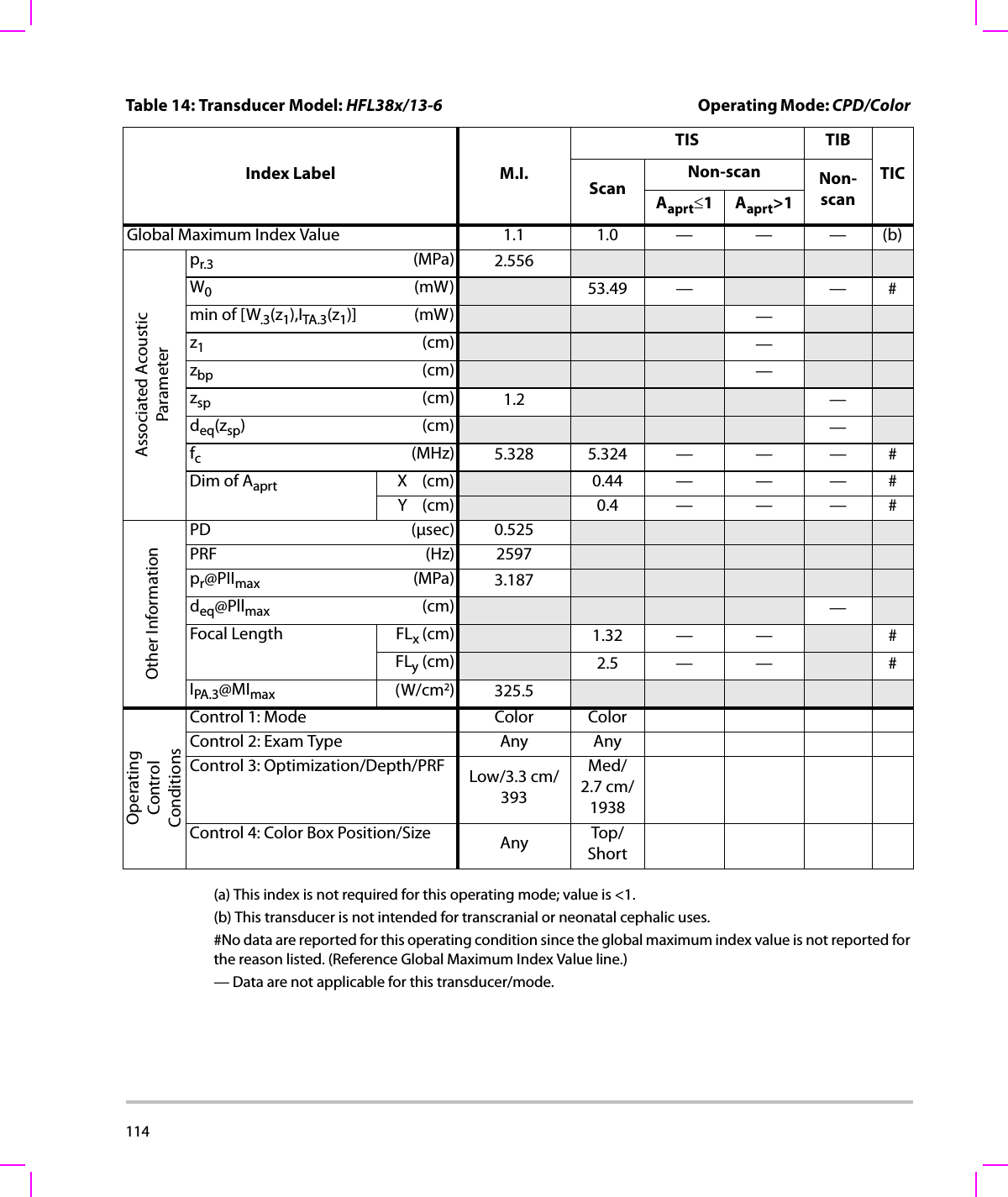 114  (a) This index is not required for this operating mode; value is &lt;1.(b) This transducer is not intended for transcranial or neonatal cephalic uses.#No data are reported for this operating condition since the global maximum index value is not reported for the reason listed. (Reference Global Maximum Index Value line.)— Data are not applicable for this transducer/mode.Table 14: Transducer Model: HFL38x/13-6  Operating Mode: CPD/Color Index Label M.I.TIS TIBTICScanNon-scan Non-scanAaprt≤1Aaprt&gt;1Global Maximum Index Value 1.1 1.0 — — — (b)Associated AcousticParameterpr.3 (MPa) 2.556W0(mW) 53.49 — —#min of [W.3(z1),ITA.3(z1)] (mW) —z1(cm) —zbp (cm) —zsp (cm) 1.2 —deq(zsp)(cm) —fc(MHz) 5.328 5.324 — — — #Dim of Aaprt X(cm) 0.44 — — — #Y(cm) 0.4 — — — #Other InformationPD (μsec) 0.525PRF (Hz) 2597pr@PIImax (MPa) 3.187deq@Pllmax (cm) —Focal Length FLx (cm) 1.32 — — #FLy (cm) 2.5 — — #IPA.3@MImax (W/cm2)325.5OperatingControl ConditionsControl 1: Mode Color ColorControl 2: Exam Type Any AnyControl 3: Optimization/Depth/PRF Low/3.3 cm/393Med/2.7 cm/1938Control 4: Color Box Position/Size Any Top/Short