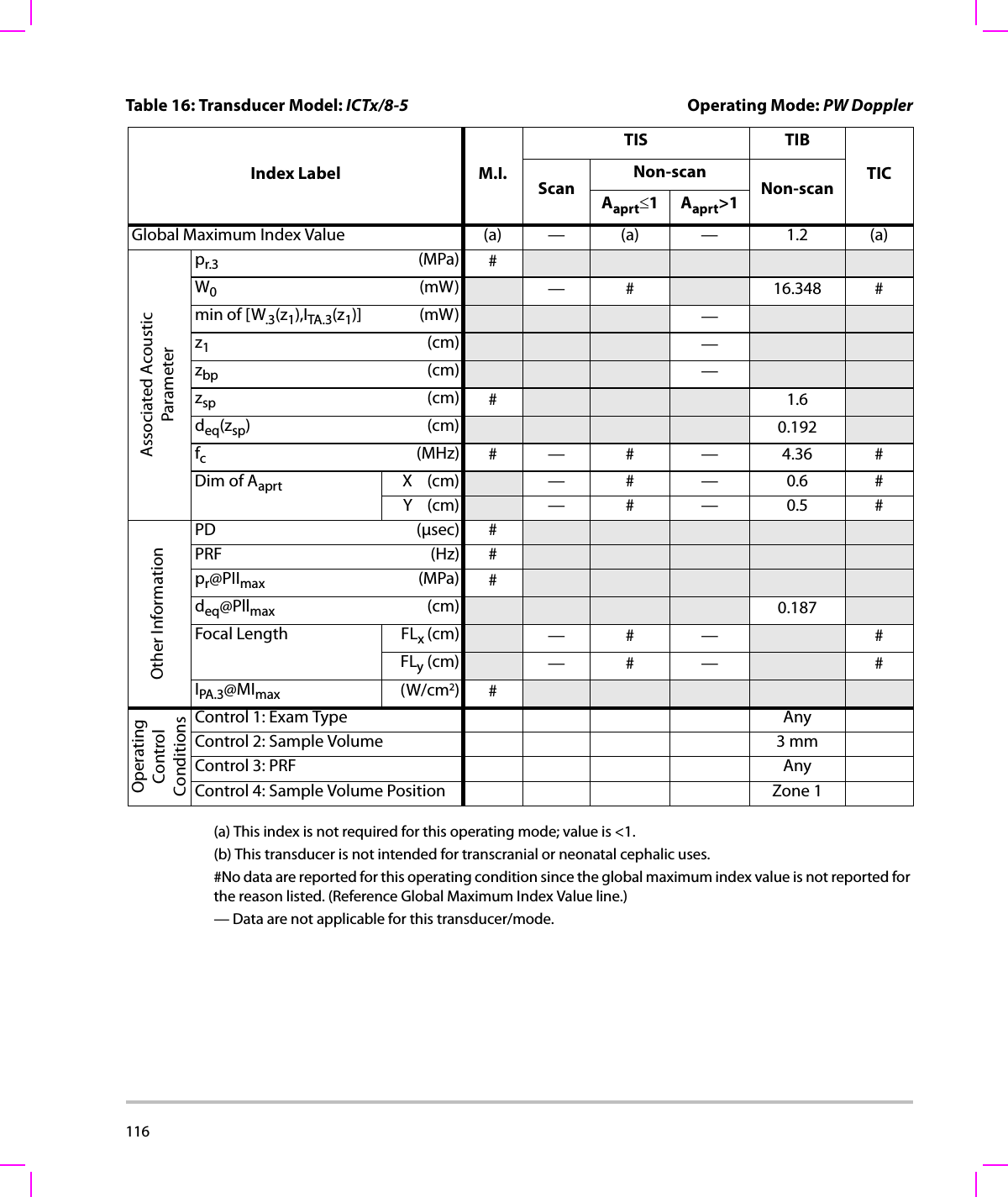 116  (a) This index is not required for this operating mode; value is &lt;1.(b) This transducer is not intended for transcranial or neonatal cephalic uses.#No data are reported for this operating condition since the global maximum index value is not reported for the reason listed. (Reference Global Maximum Index Value line.)— Data are not applicable for this transducer/mode.Table 16: Transducer Model: ICTx/8-5 Operating Mode: PW DopplerIndex Label M.I.TIS TIBTICScanNon-scanNon-scanAaprt≤1Aaprt&gt;1Global Maximum Index Value (a) — (a) — 1.2 (a)Associated AcousticParameterpr.3 (MPa) #W0(mW) —# 16.348 #min of [W.3(z1),ITA.3(z1)] (mW) —z1(cm) —zbp (cm) —zsp (cm) #1.6deq(zsp)(cm) 0.192fc(MHz) # — # — 4.36 #Dim of Aaprt X(cm) —# — 0.6 #Y(cm) —# — 0.5 #Other InformationPD (μsec) #PRF (Hz) #pr@PIImax (MPa) #deq@Pllmax (cm) 0.187Focal Length FLx (cm) —# — #FLy (cm) —# — #IPA.3@MImax (W/cm2)#OperatingControl ConditionsControl 1: Exam Type AnyControl 2: Sample Volume 3 mmControl 3: PRF AnyControl 4: Sample Volume Position Zone 1