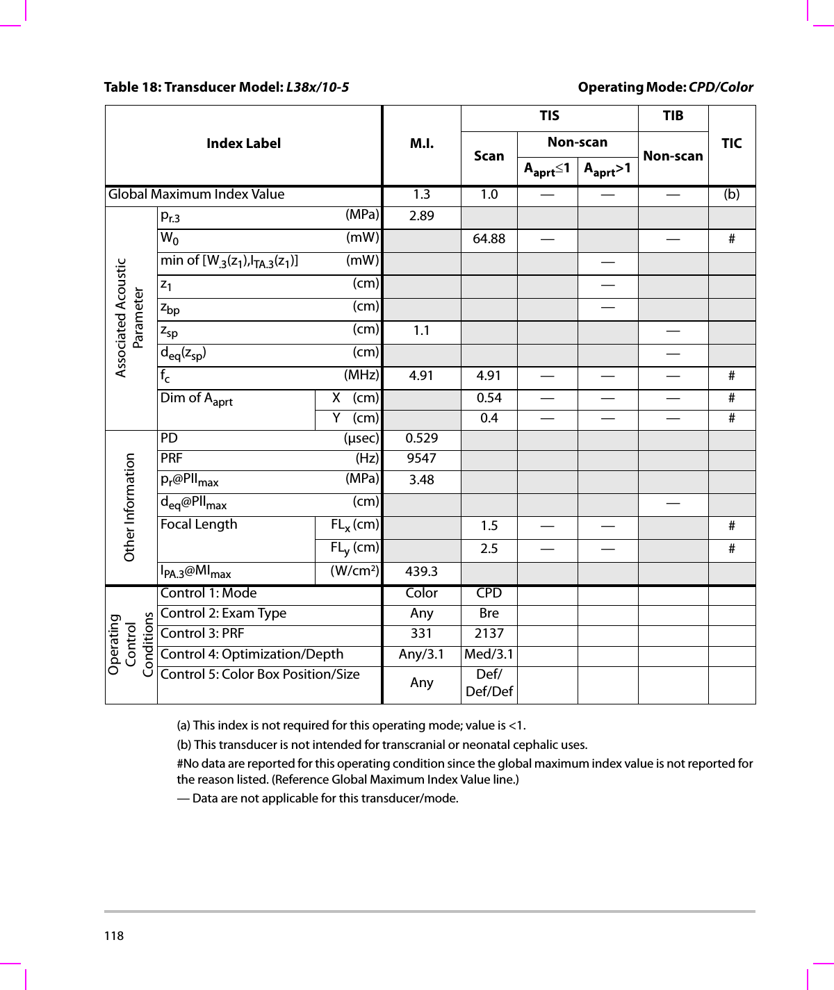 118  (a) This index is not required for this operating mode; value is &lt;1.(b) This transducer is not intended for transcranial or neonatal cephalic uses.#No data are reported for this operating condition since the global maximum index value is not reported for the reason listed. (Reference Global Maximum Index Value line.)— Data are not applicable for this transducer/mode.Table 18: Transducer Model: L38x/10-5 Operating Mode: CPD/Color Index Label M.I.TIS TIBTICScanNon-scanNon-scanAaprt≤1Aaprt&gt;1Global Maximum Index Value 1.3 1.0 — — — (b)Associated AcousticParameterpr.3 (MPa) 2.89W0(mW) 64.88 — —#min of [W.3(z1),ITA.3(z1)] (mW) —z1(cm) —zbp (cm) —zsp (cm) 1.1 —deq(zsp)(cm) —fc(MHz) 4.91 4.91 — — — #Dim of Aaprt X(cm) 0.54 — — — #Y(cm) 0.4 — — — #Other InformationPD (μsec) 0.529PRF (Hz) 9547pr@PIImax (MPa) 3.48deq@Pllmax (cm) —Focal Length FLx (cm) 1.5 — — #FLy (cm) 2.5 — — #IPA.3@MImax (W/cm2)439.3OperatingControl ConditionsControl 1: Mode Color CPDControl 2: Exam Type Any BreControl 3: PRF 331 2137Control 4: Optimization/Depth Any/3.1 Med/3.1Control 5: Color Box Position/Size Any Def/Def/Def