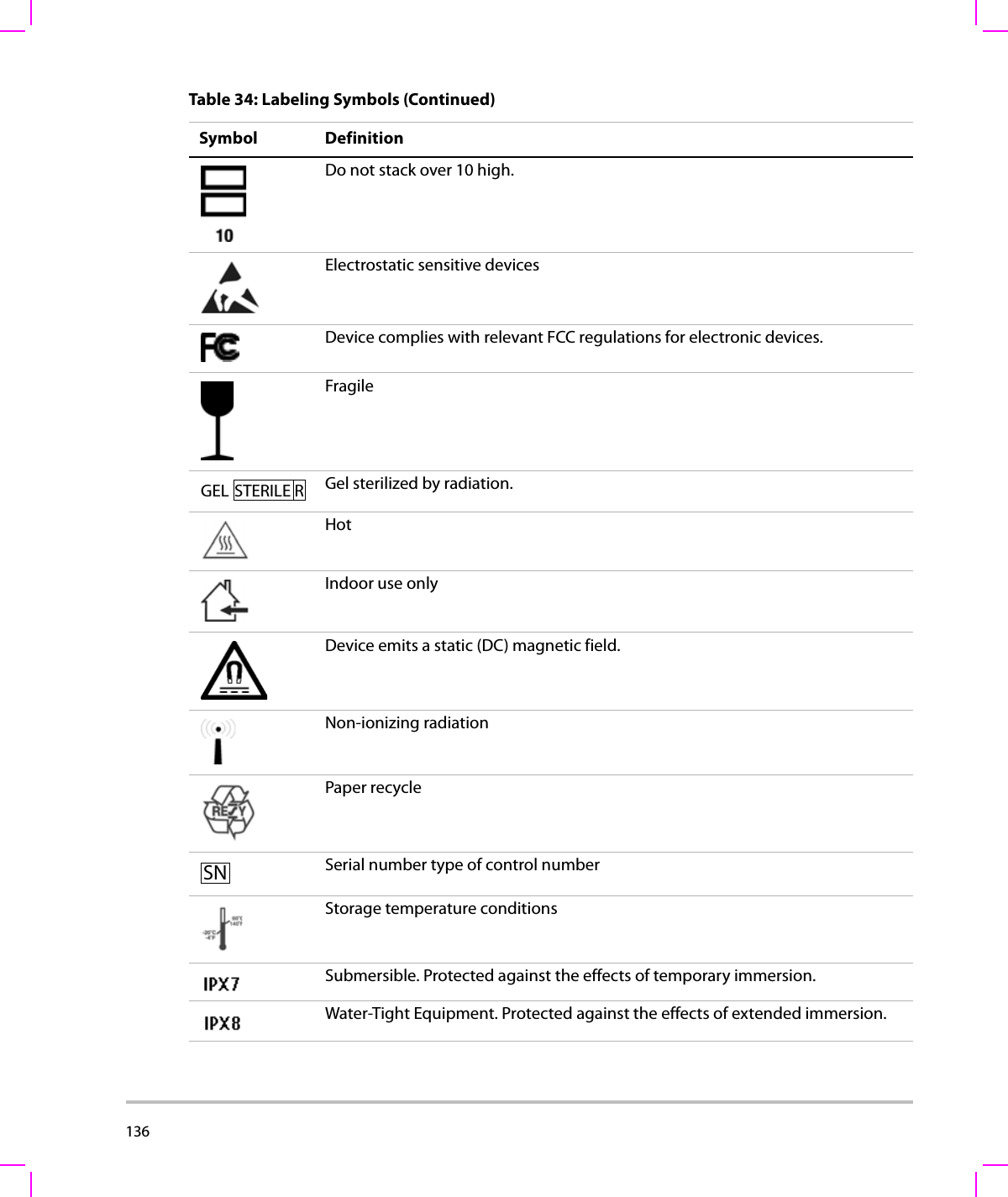 136  Do not stack over 10 high.Electrostatic sensitive devicesDevice complies with relevant FCC regulations for electronic devices.FragileGel sterilized by radiation.HotIndoor use onlyDevice emits a static (DC) magnetic field.Non-ionizing radiationPaper recycleSerial number type of control numberStorage temperature conditionsSubmersible. Protected against the effects of temporary immersion.Water-Tight Equipment. Protected against the effects of extended immersion.Table 34: Labeling Symbols (Continued)Symbol DefinitionSTERILE RGELSN