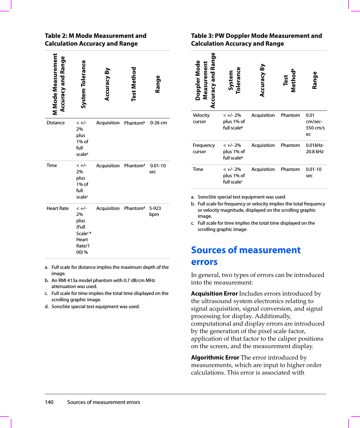 140 Sources of measurement errors  Sources of measurement errorsIngeneral,twotypesoferrorscanbeintroducedintothemeasurement:Acquisition Error Includeserrorsintroducedbytheultrasoundsystemelectronicsrelatingtosignalacquisition,signalconversion,andsignalprocessingfordisplay.Additionally,computationalanddisplayerrorsareintroducedbythegenerationofthepixelscalefactor,applicationofthatfactortothecaliperpositionsonthescreen,andthemeasurementdisplay.Algorithmic Error Theerrorintroducedbymeasurements,whichareinputtohigherordercalculations.ThiserrorisassociatedwithTable 2: M Mode Measurement and Calculation Accuracy and RangeM Mode Measurement Accuracy and RangeSystem ToleranceAccuracy ByTest MethodRangeDistance &lt; +/- 2% plus 1% of full scaleaAcquisition Phantomb 0-26 cmTime &lt; +/- 2% plus 1% of full scalecAcquisition Phantomd 0.01-10 secHeart Rate &lt; +/- 2% plus (Full Scalec * Heart Rate/100) %Acquisition Phantomd5-923 bpma. Full scale for distance implies the maximum depth of the image.b. An RMI 413a model phantom with 0.7 dB/cm MHz attenuation was used.c. Full scale for time implies the total time displayed on the scrolling graphic image.d. SonoSite special test equipment was used.Table 3: PW Doppler Mode Measurement and Calculation Accuracy and RangeDoppler ModeMeasurementAccuracy and RangeSystemToleranceAccuracy ByTest  MethodaRangeVelocity cursor&lt; +/- 2% plus 1% of full scalebAcquisition Phantom 0.01 cm/sec- 550 cm/secFrequency cursor&lt; +/- 2% plus 1% of full scalebAcquisition Phantom 0.01kHz-20.8 kHzTime &lt; +/- 2% plus 1% of full scalecAcquisition Phantom 0.01-10 seca. SonoSite special test equipment was used.b. Full scale for frequency or velocity implies the total frequency or velocity magnitude, displayed on the scrolling graphic image.c. Full scale for time implies the total time displayed on the scrolling graphic image.