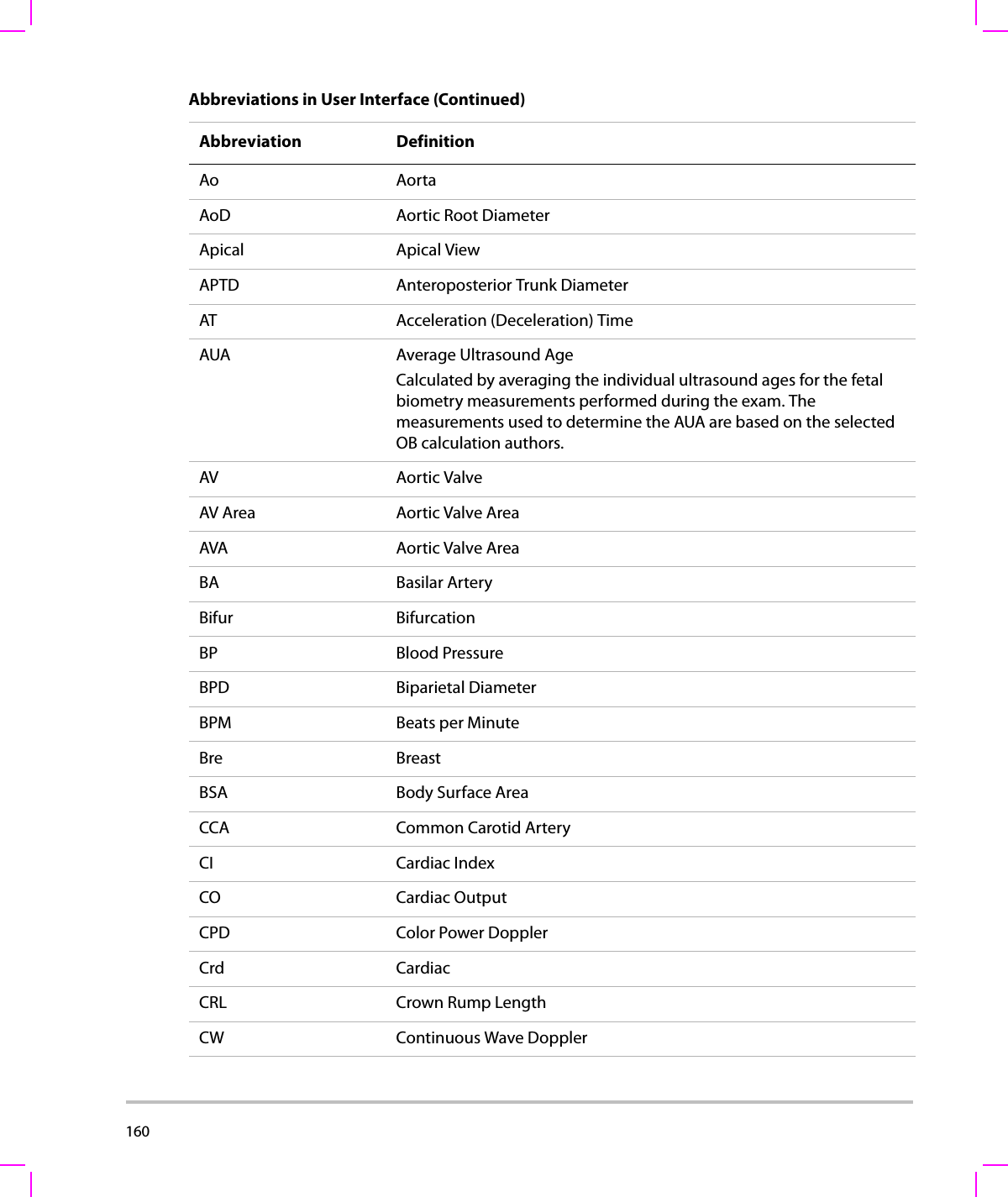 160  Ao AortaAoD Aortic Root DiameterApical Apical ViewAPTD Anteroposterior Trunk DiameterAT Acceleration (Deceleration) TimeAUA Average Ultrasound AgeCalculated by averaging the individual ultrasound ages for the fetal biometry measurements performed during the exam. The measurements used to determine the AUA are based on the selected OB calculation authors.AV Aortic ValveAV Area Aortic Valve AreaAVA Aortic Valve AreaBA Basilar ArteryBifur BifurcationBP Blood PressureBPD Biparietal DiameterBPM Beats per MinuteBre BreastBSA Body Surface AreaCCA Common Carotid ArteryCI Cardiac IndexCO Cardiac OutputCPD Color Power DopplerCrd CardiacCRL Crown Rump LengthCW Continuous Wave DopplerAbbreviations in User Interface (Continued)Abbreviation Definition