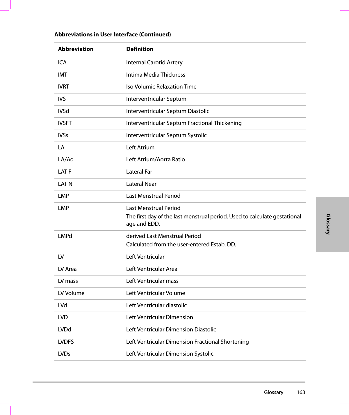  Glossary 163GlossaryICA Internal Carotid ArteryIMT Intima Media ThicknessIVRT Iso Volumic Relaxation TimeIVS Interventricular SeptumIVSd Interventricular Septum DiastolicIVSFT Interventricular Septum Fractional ThickeningIVSs Interventricular Septum SystolicLA Left AtriumLA/Ao Left Atrium/Aorta RatioLAT F Lateral FarLAT N Lateral NearLMP Last Menstrual PeriodLMP Last Menstrual PeriodThe first day of the last menstrual period. Used to calculate gestational age and EDD.LMPd derived Last Menstrual PeriodCalculated from the user-entered Estab. DD.LV Left VentricularLV Area Left Ventricular AreaLV mass Left Ventricular massLV Volume Left Ventricular VolumeLVd Left Ventricular diastolicLVD Left Ventricular DimensionLVDd Left Ventricular Dimension DiastolicLVDFS Left Ventricular Dimension Fractional ShorteningLVDs Left Ventricular Dimension SystolicAbbreviations in User Interface (Continued)Abbreviation Definition